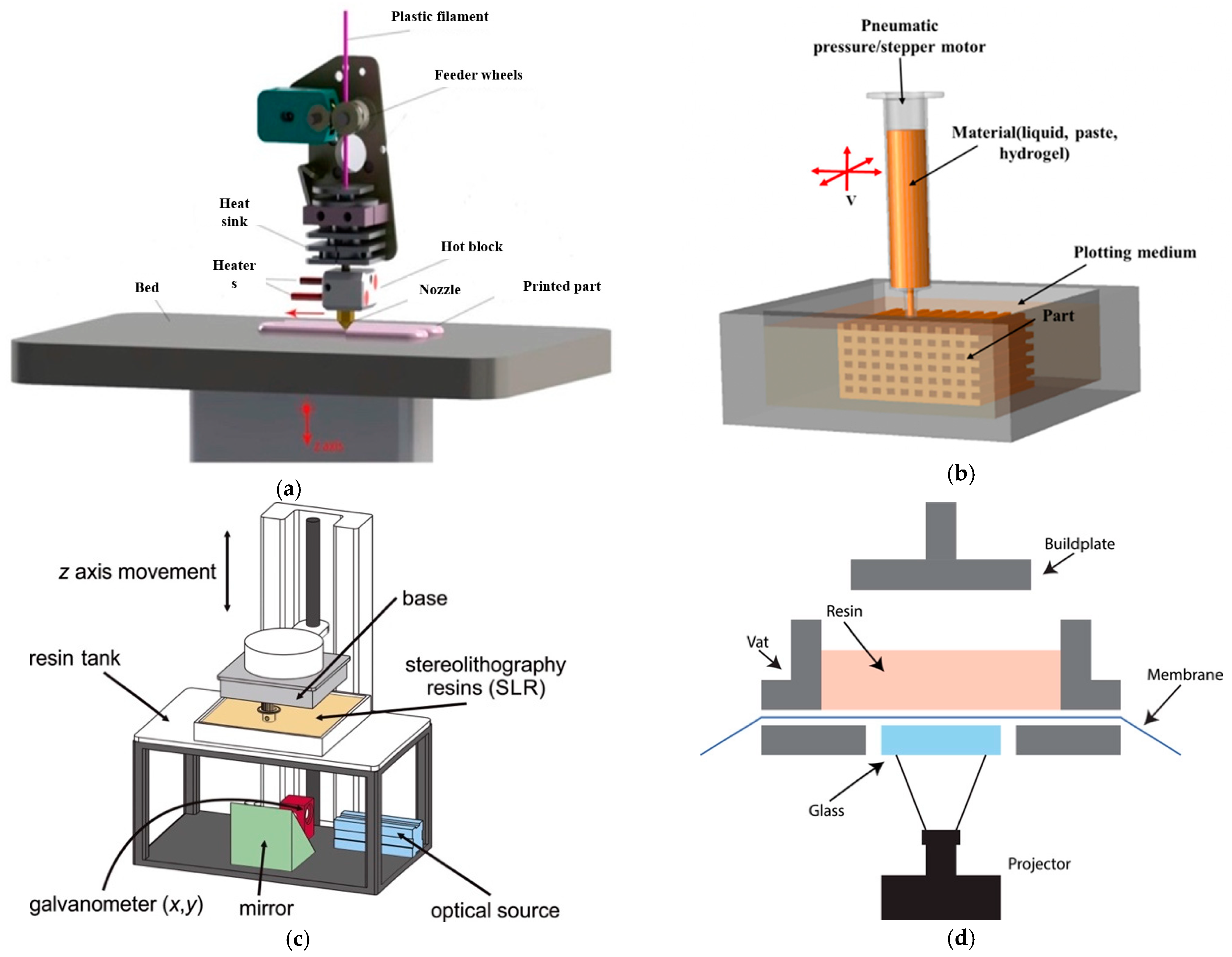 Bioengineering 10 00759 g005a Bioengineering 10 00759 g005a