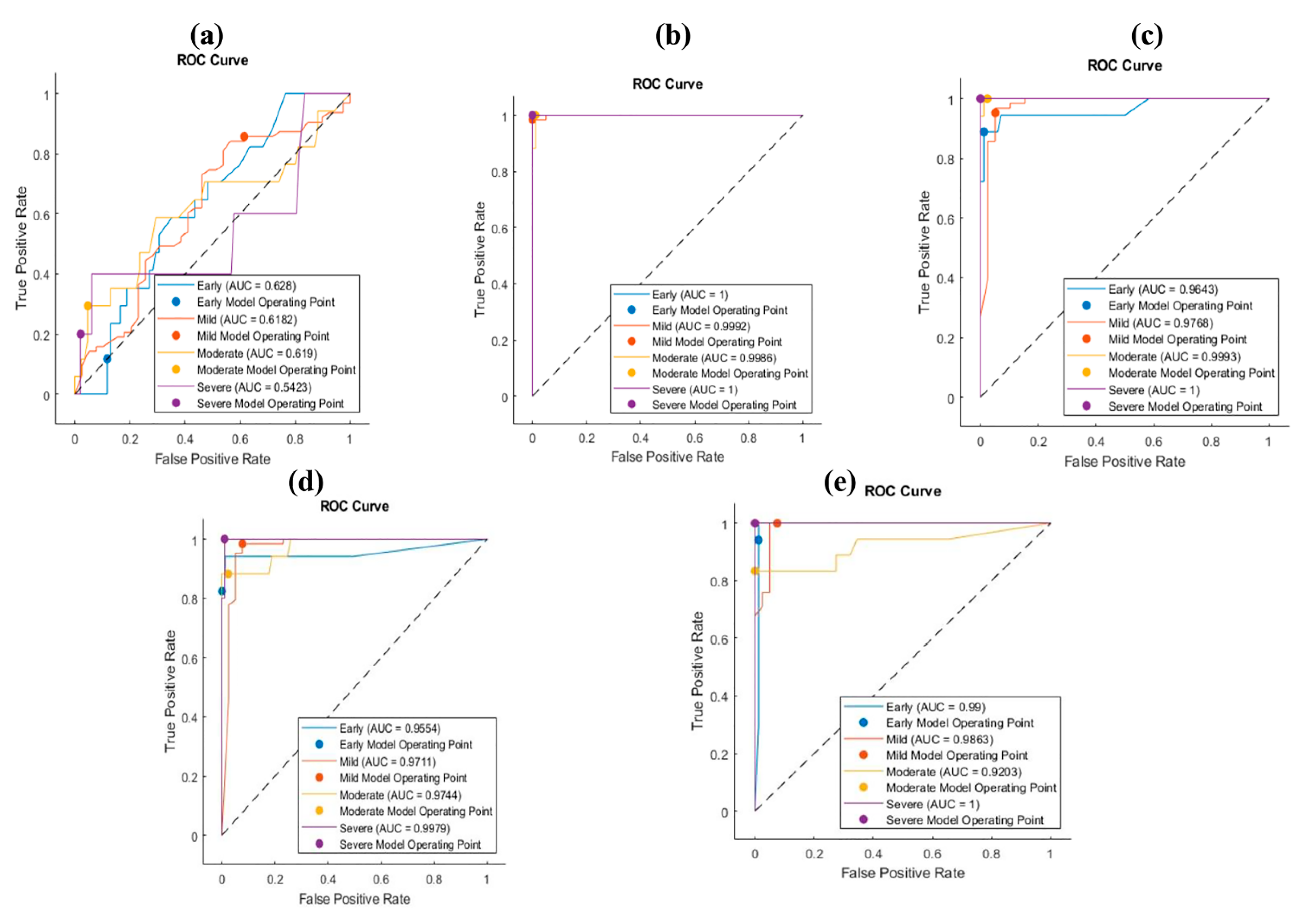 Bioengineering 10 00764 g004 Bioengineering 10 00764 g004