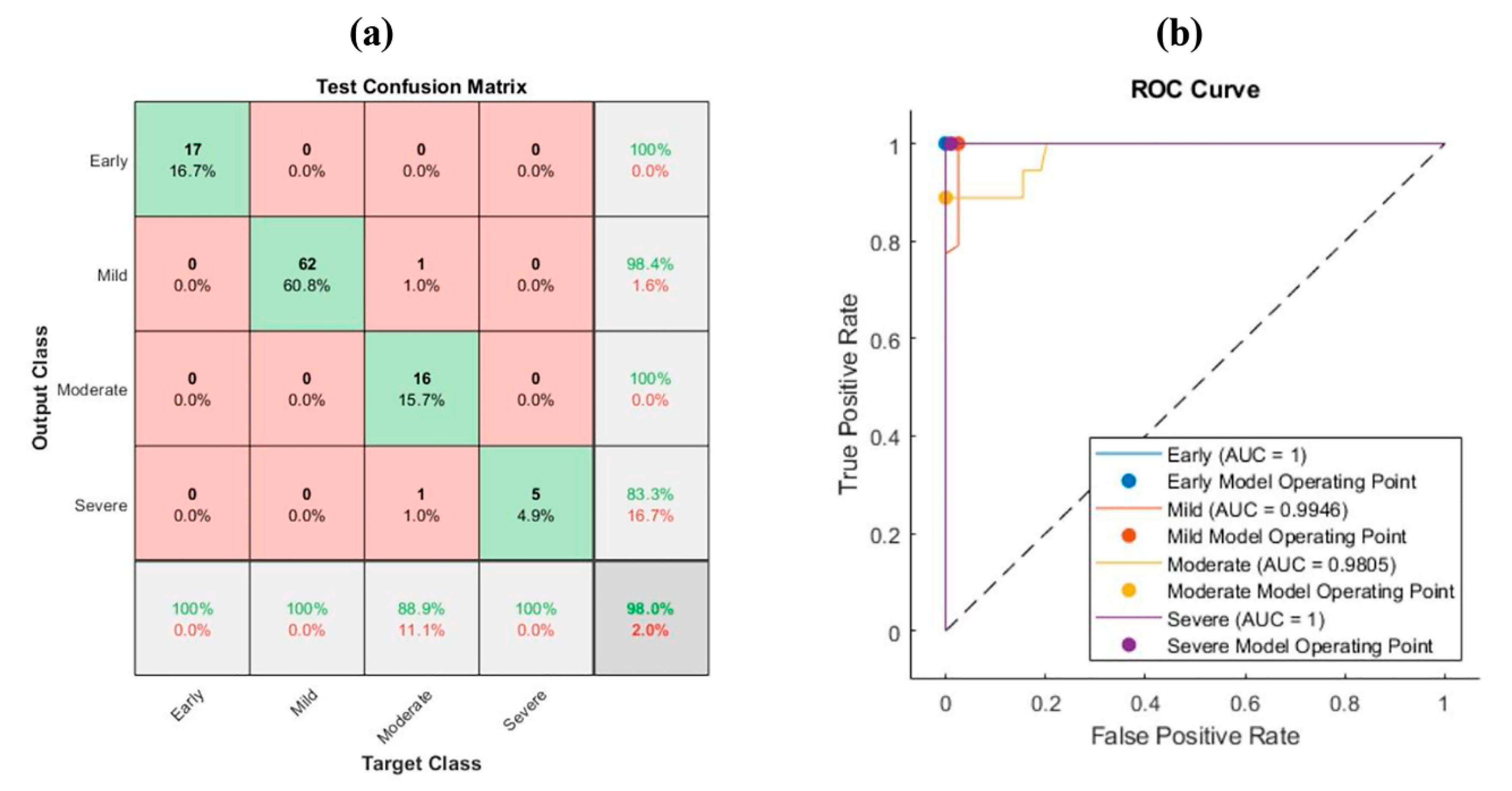 Bioengineering 10 00764 g006 Bioengineering 10 00764 g006