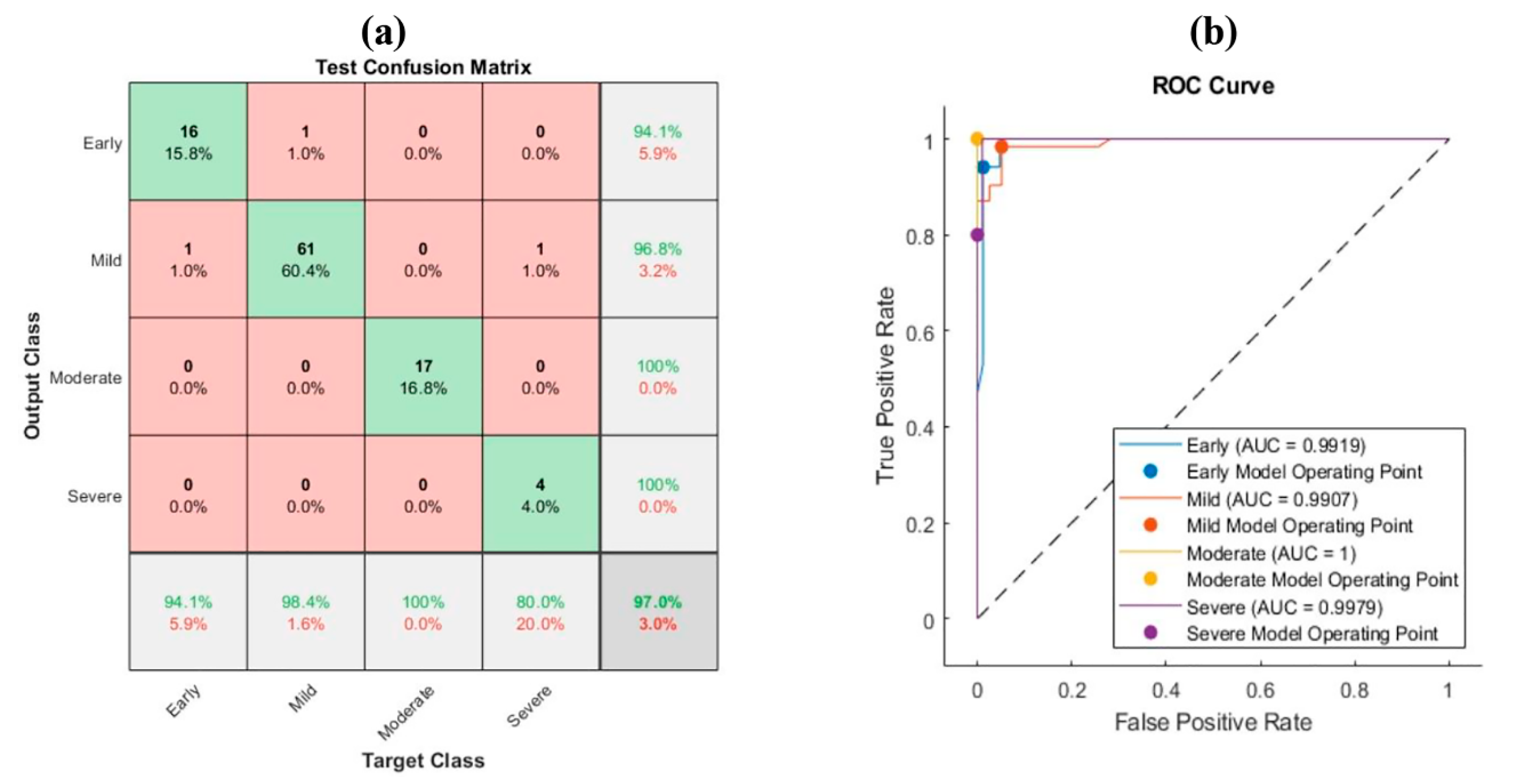 Bioengineering 10 00764 g007 Bioengineering 10 00764 g007