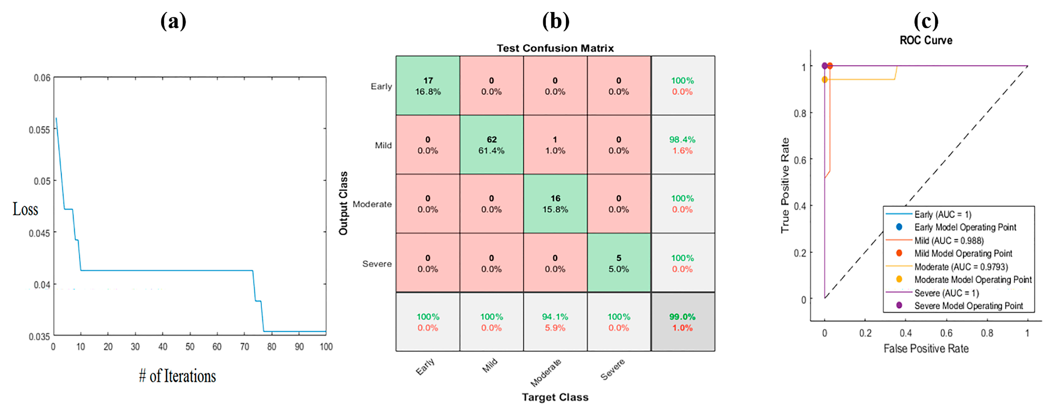 Bioengineering 10 00764 g009 Bioengineering 10 00764 g009