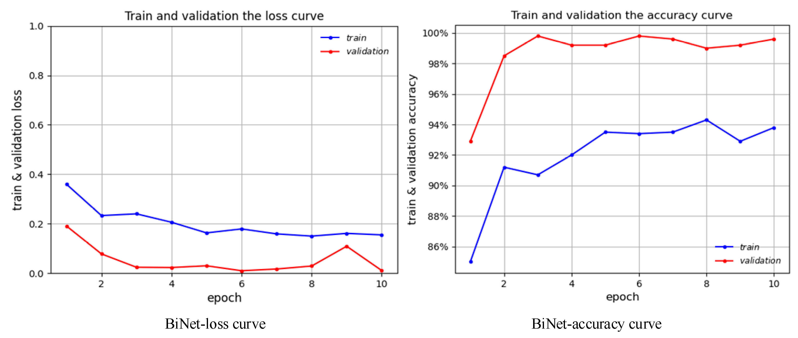 Bioengineering 10 00768 g007