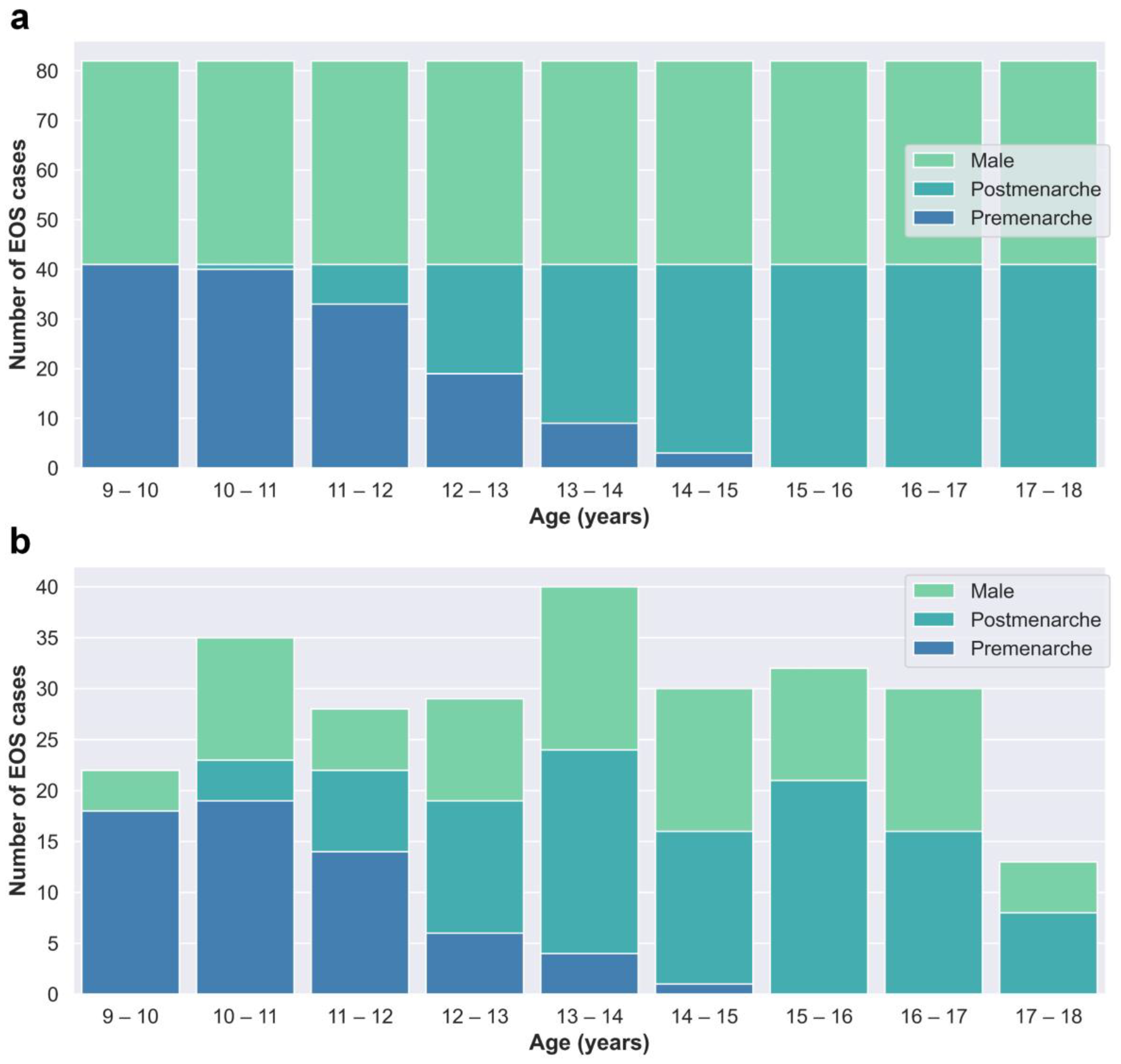 Bioengineering 10 00769 g002 Bioengineering 10 00769 g002