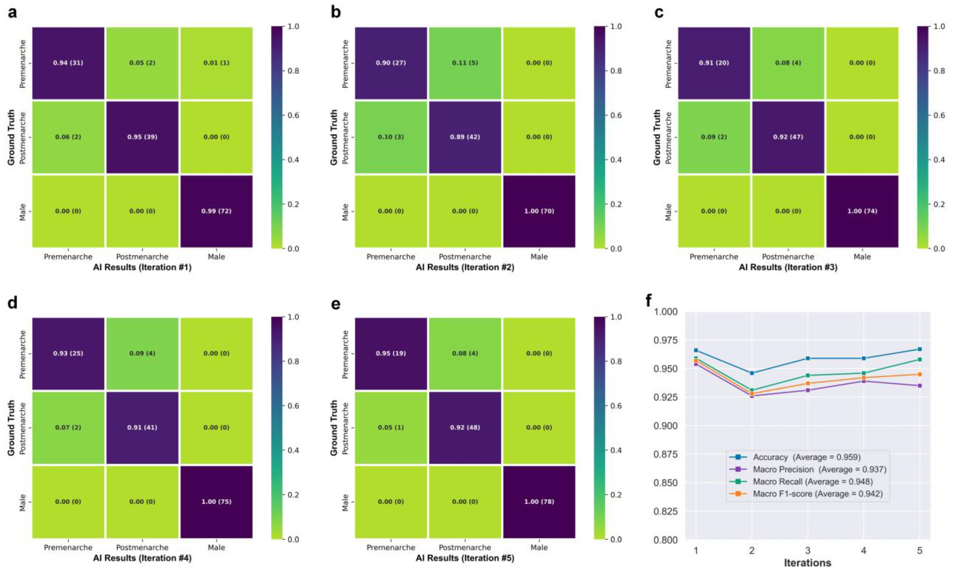 Bioengineering 10 00769 g004 Bioengineering 10 00769 g004