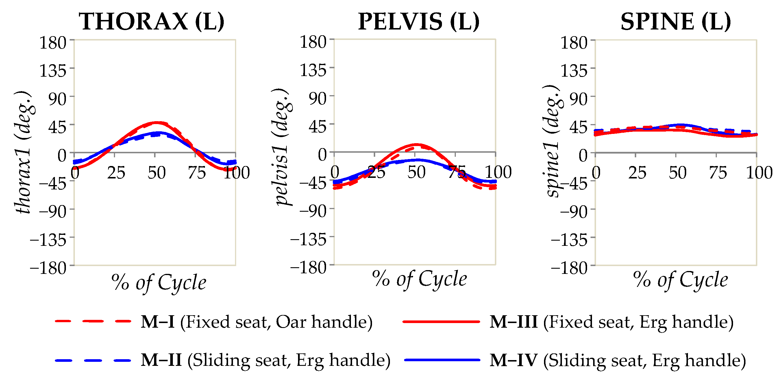 Bioengineering 10 00774 g003