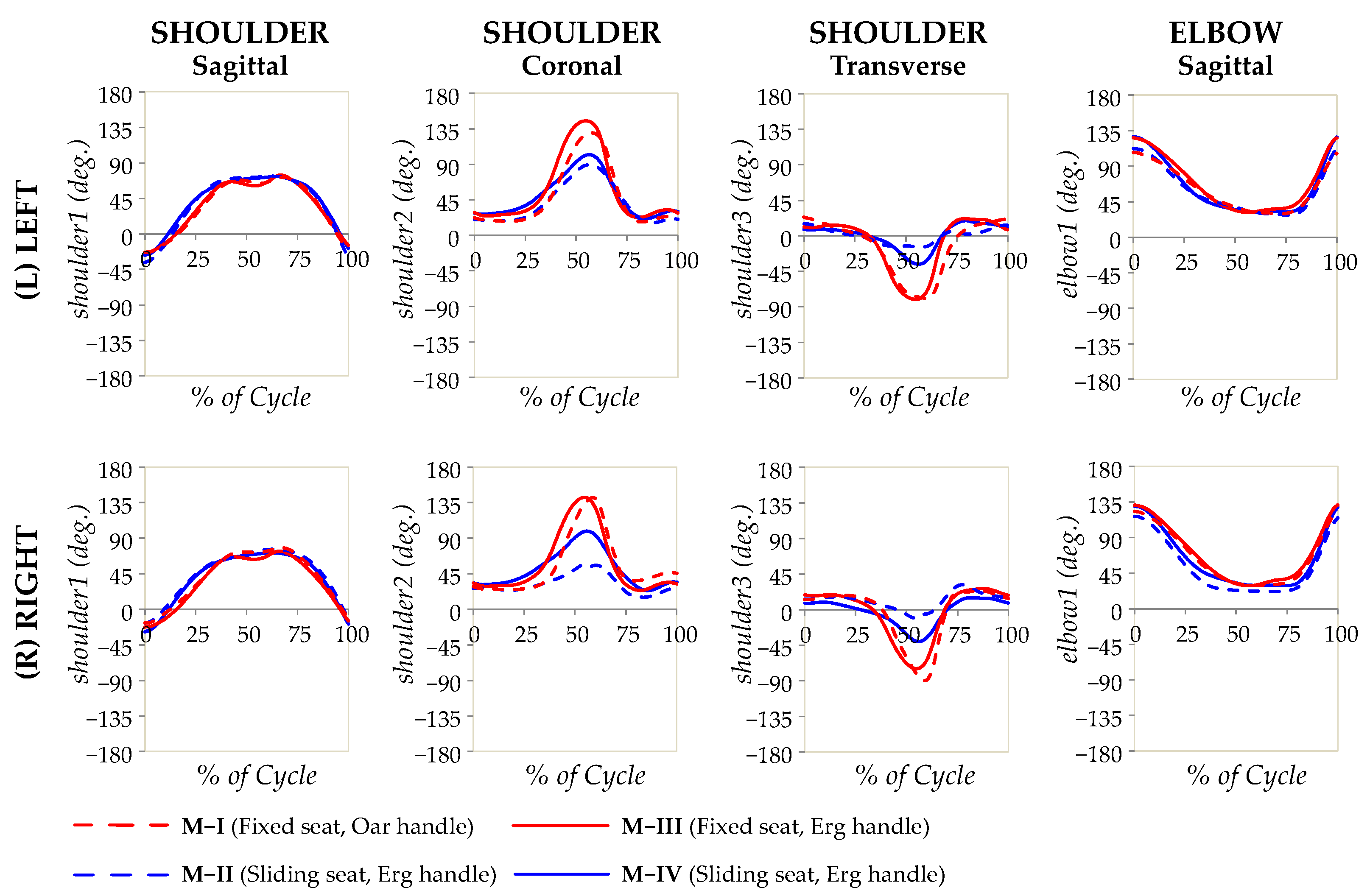 Bioengineering 10 00774 g005