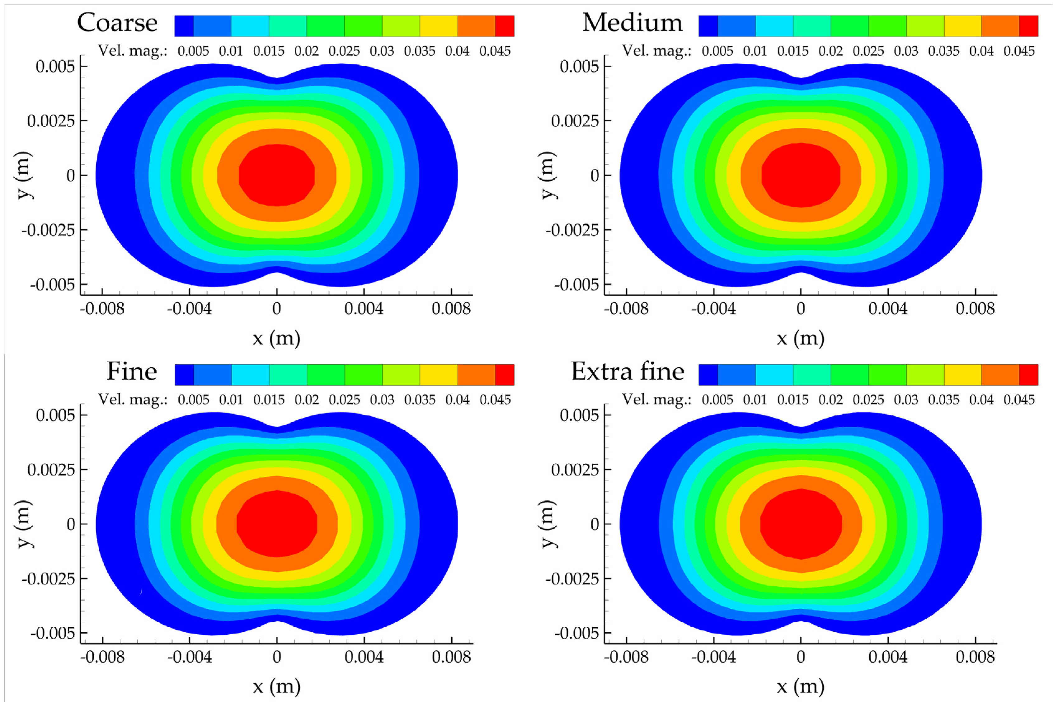 Bioengineering 10 00776 g006