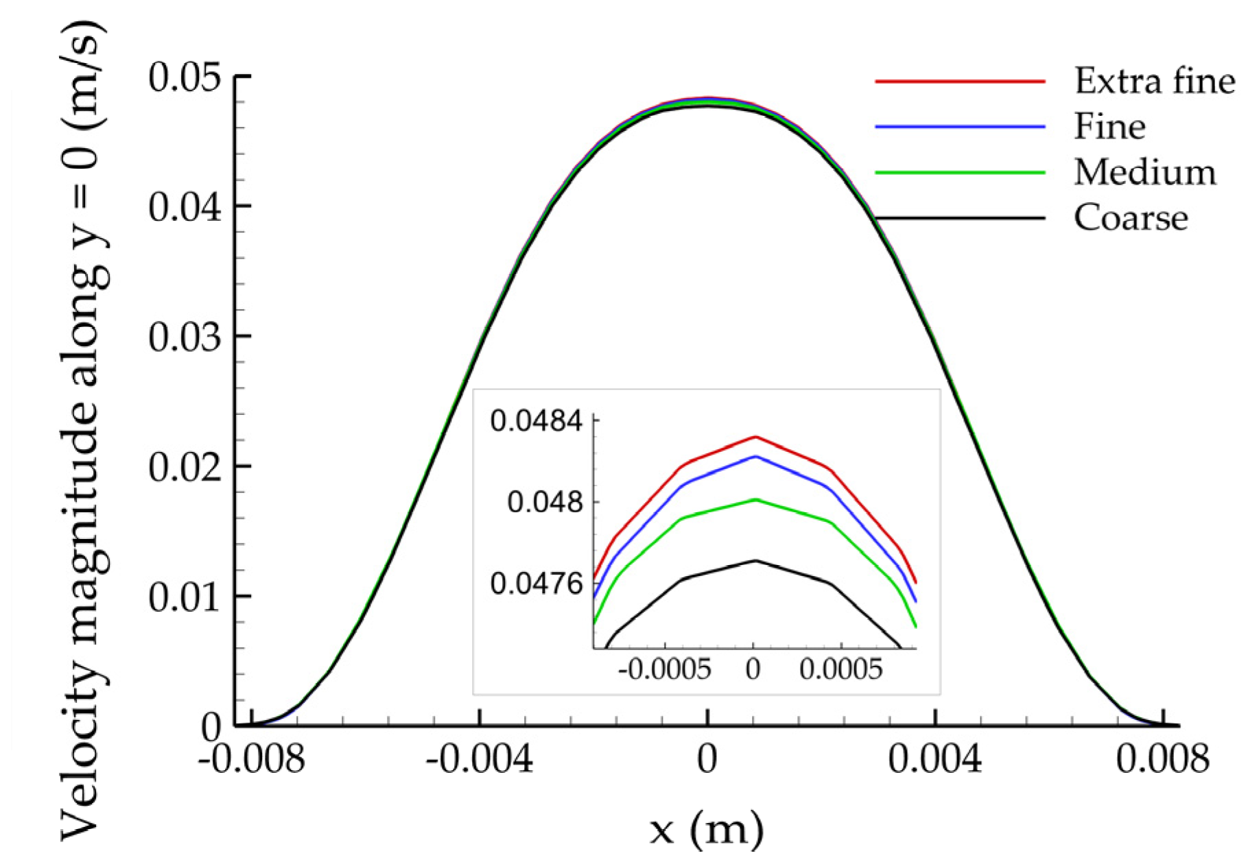 Bioengineering 10 00776 g007