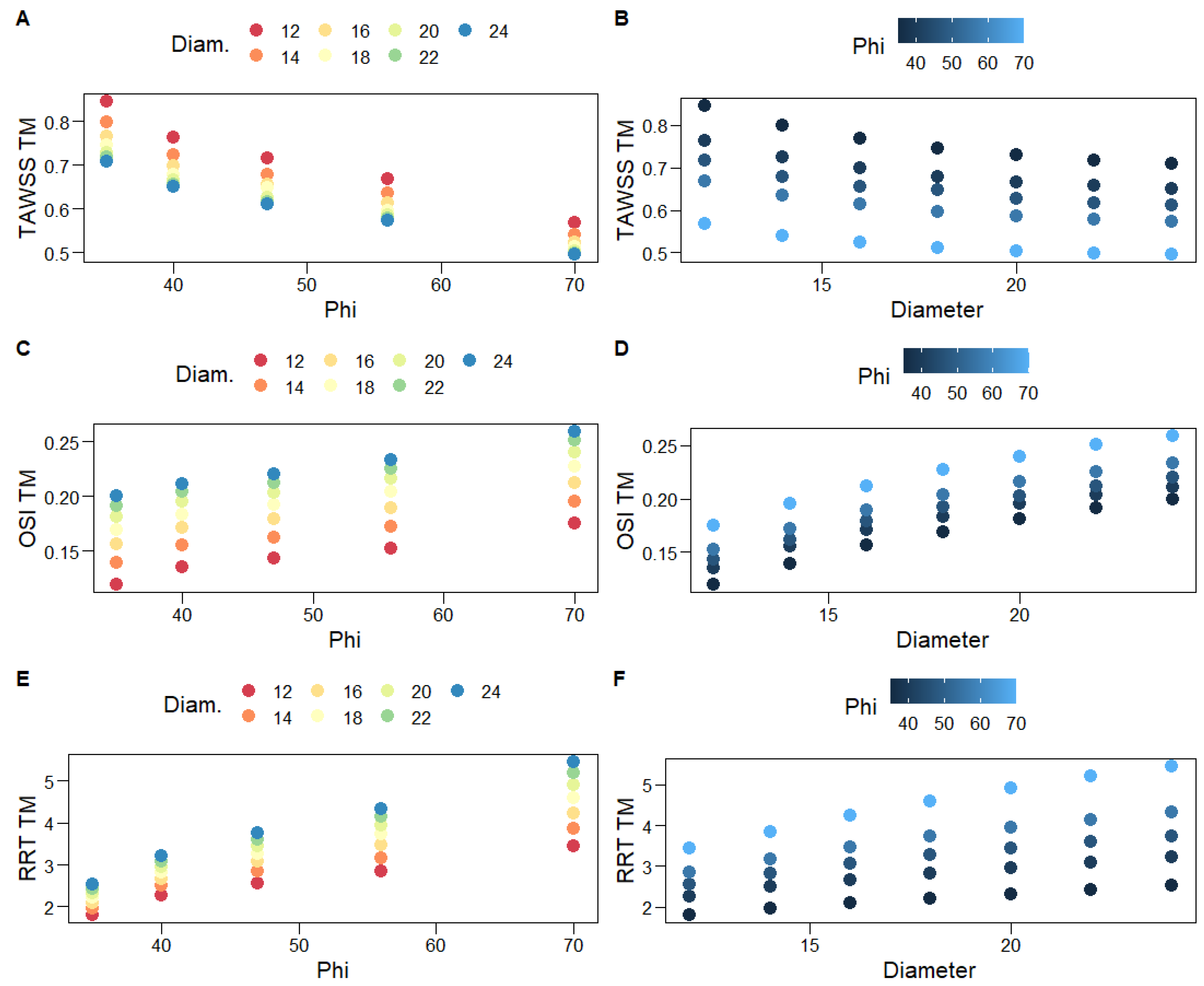Bioengineering 10 00776 g009