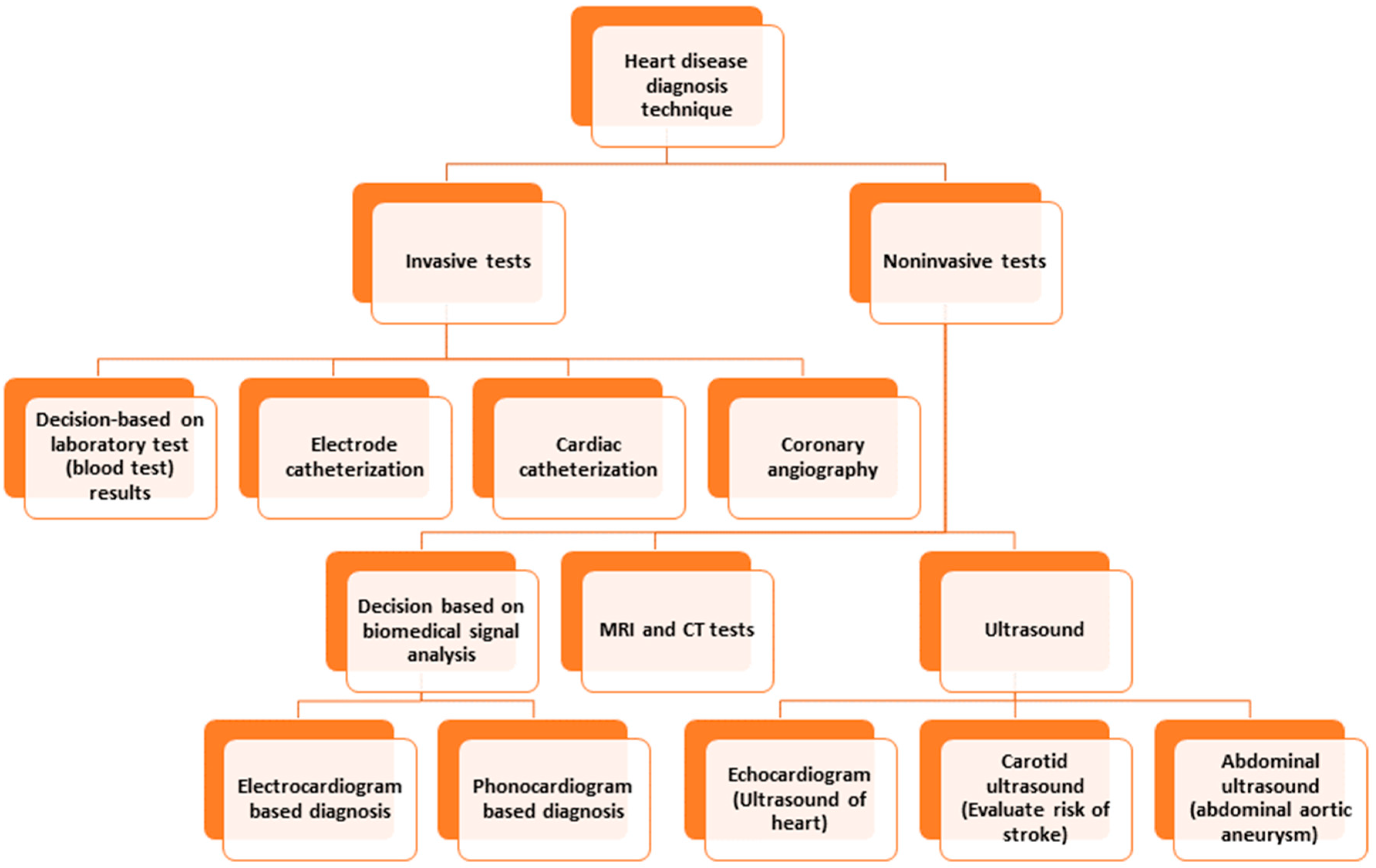 Bioengineering 10 00796 g001