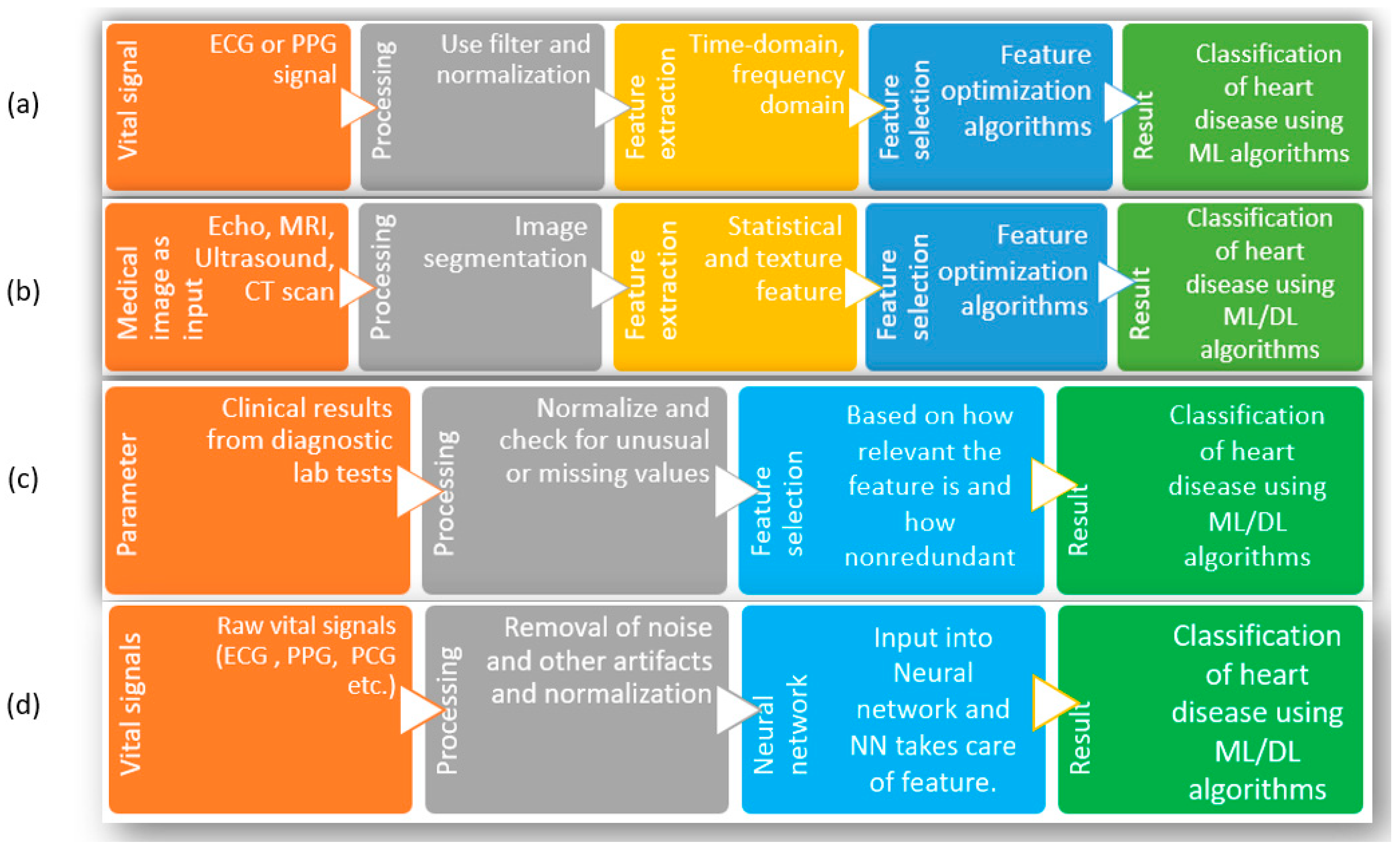 Bioengineering 10 00796 g002