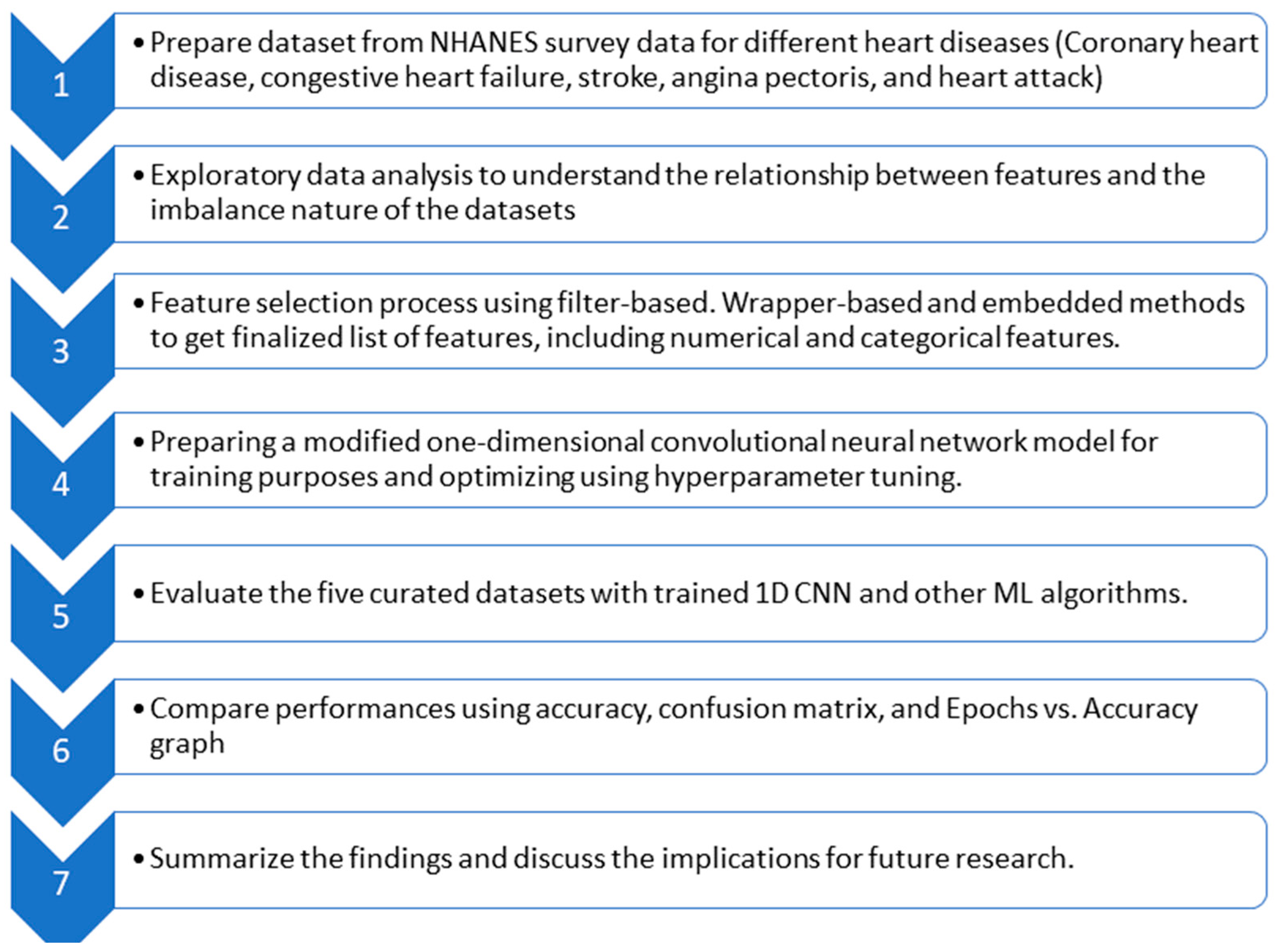 Bioengineering 10 00796 g003