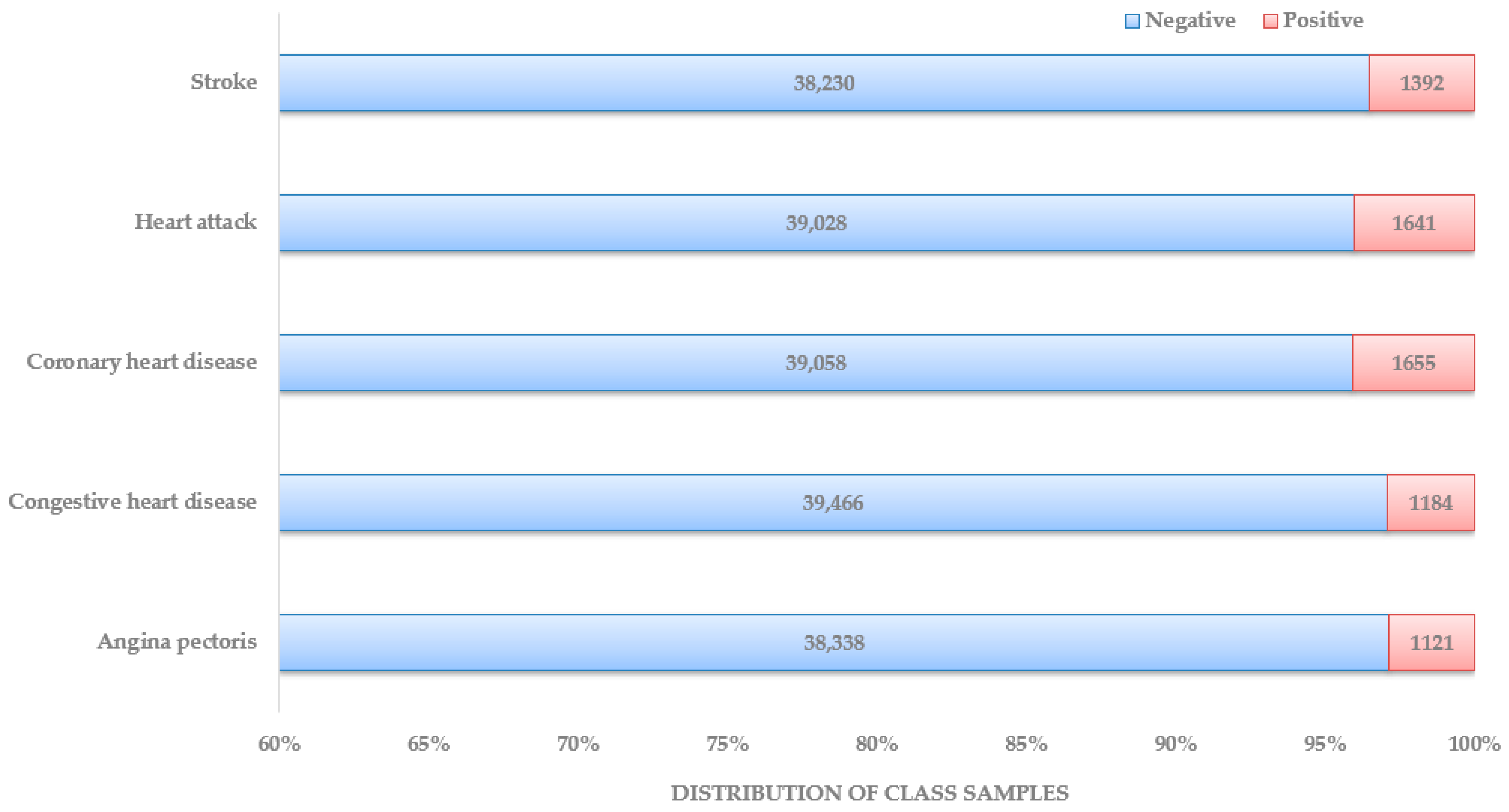 Bioengineering 10 00796 g004