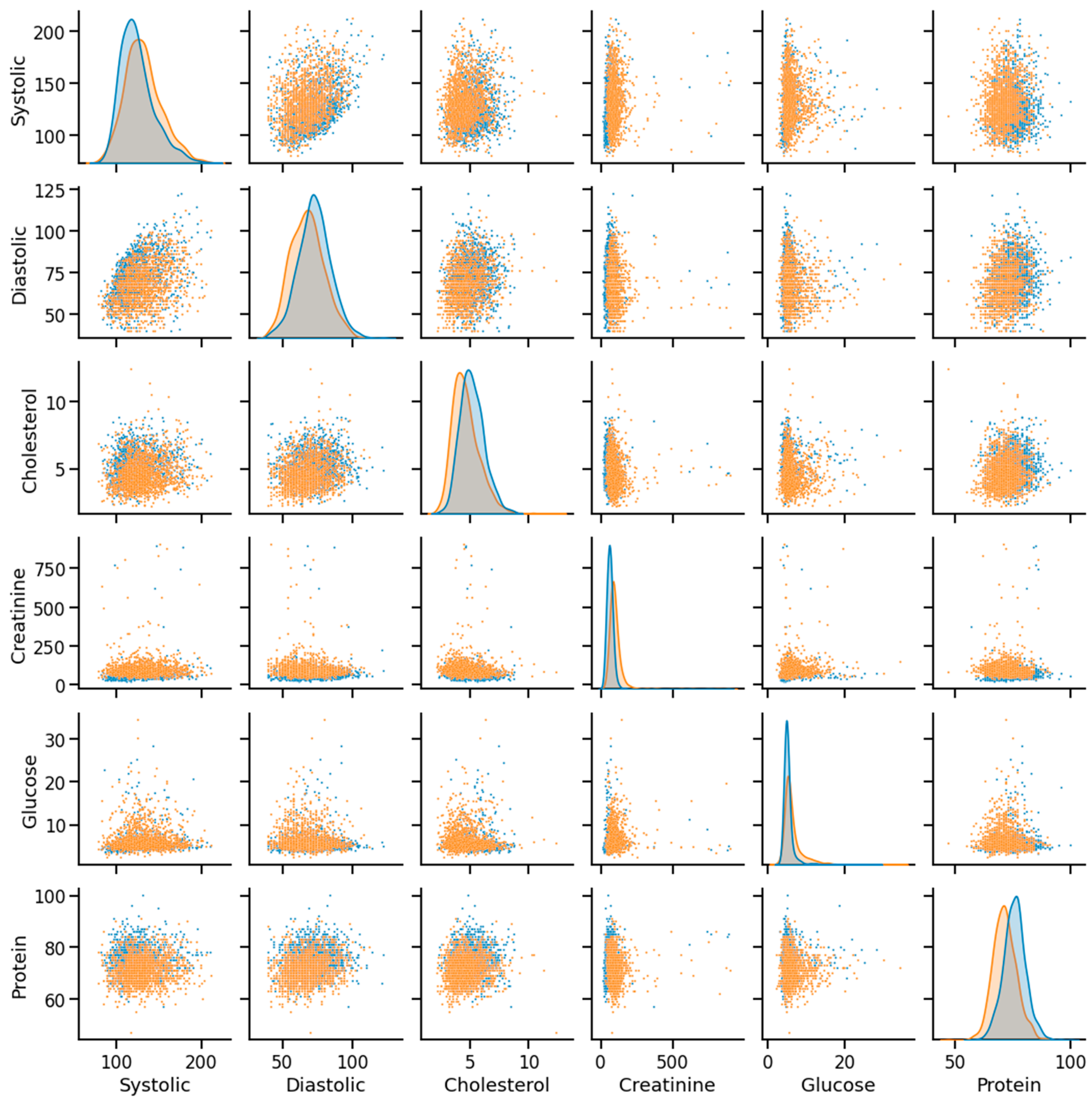 Bioengineering 10 00796 g008