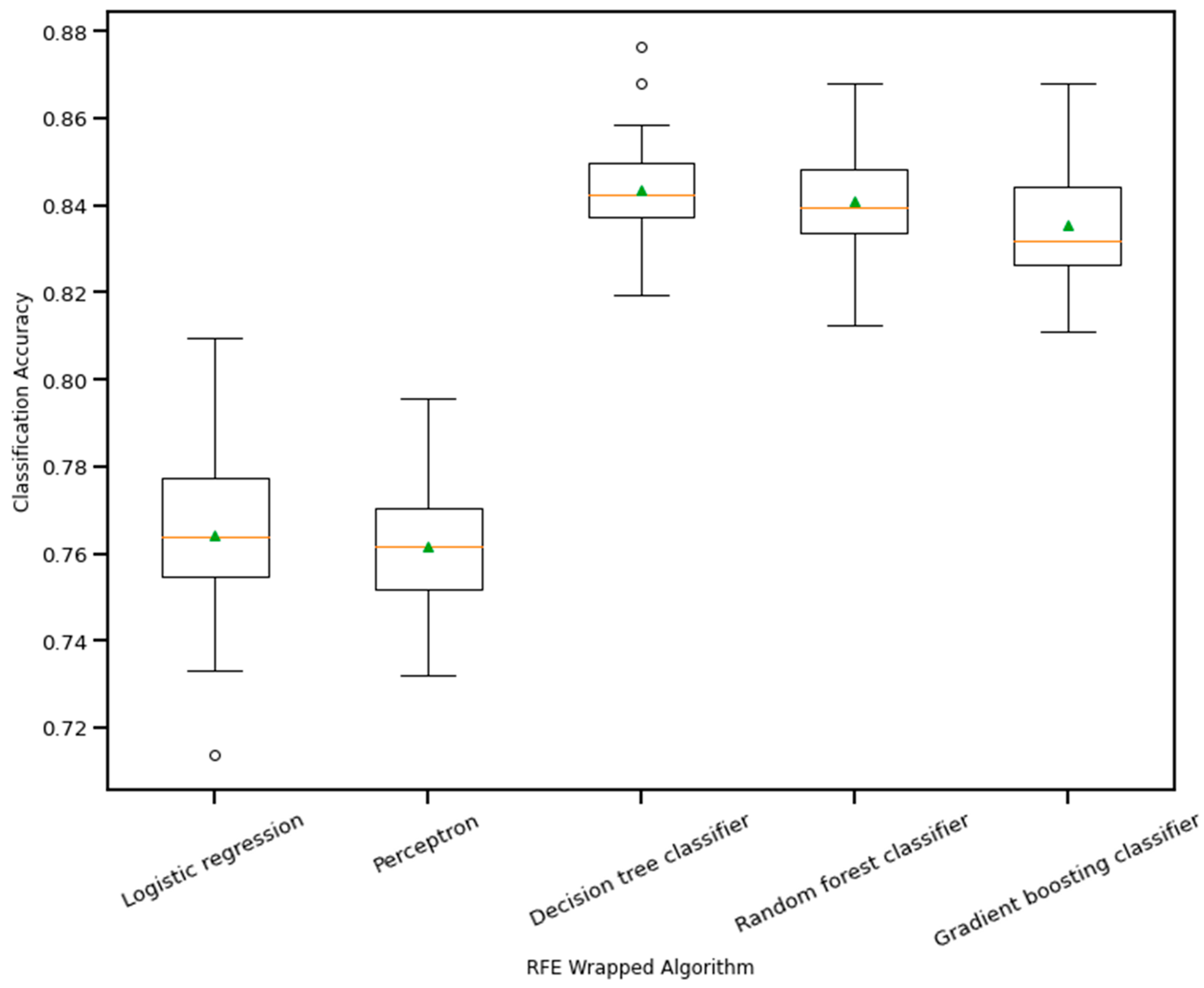 Bioengineering 10 00796 g010