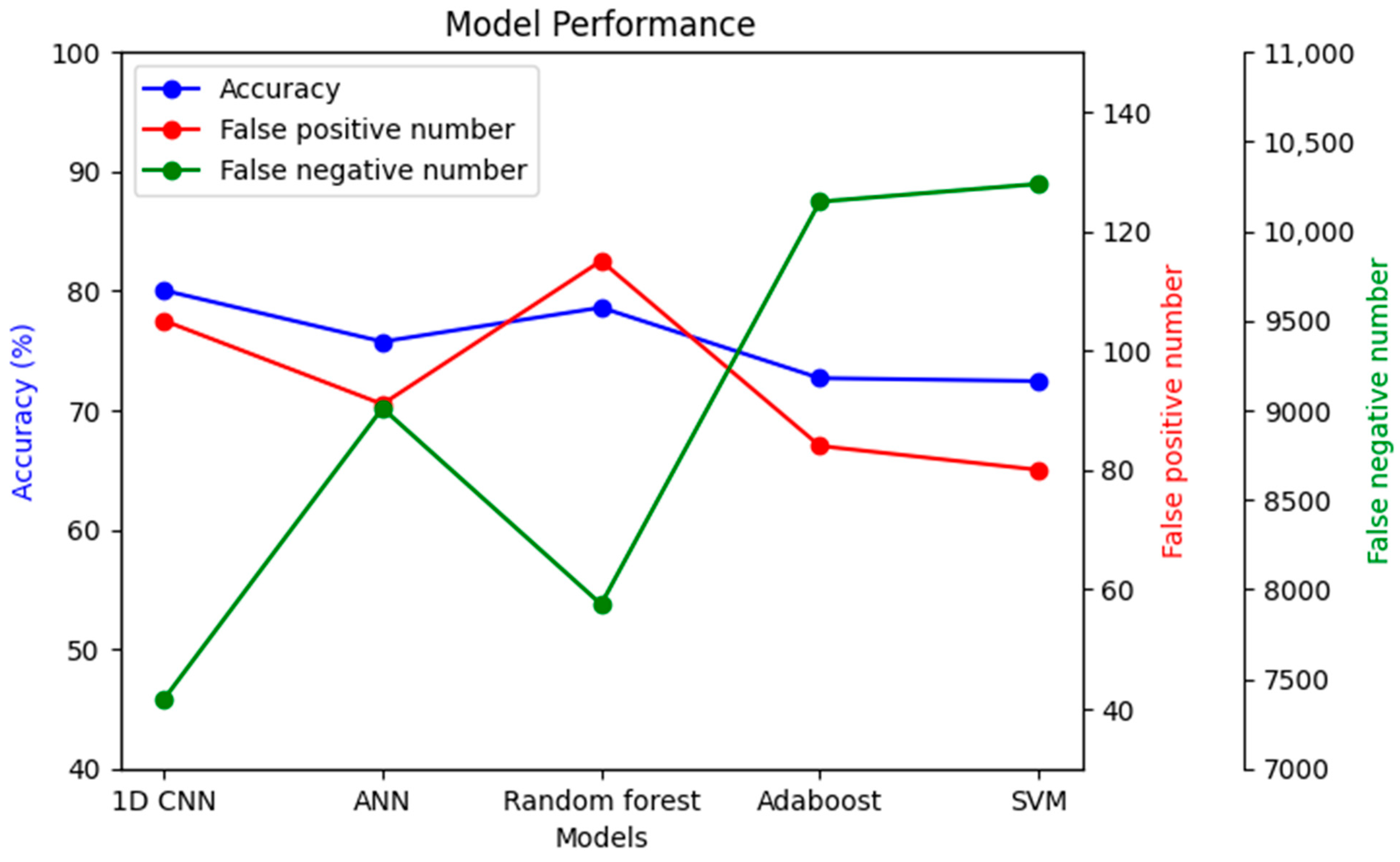 Bioengineering 10 00796 g016