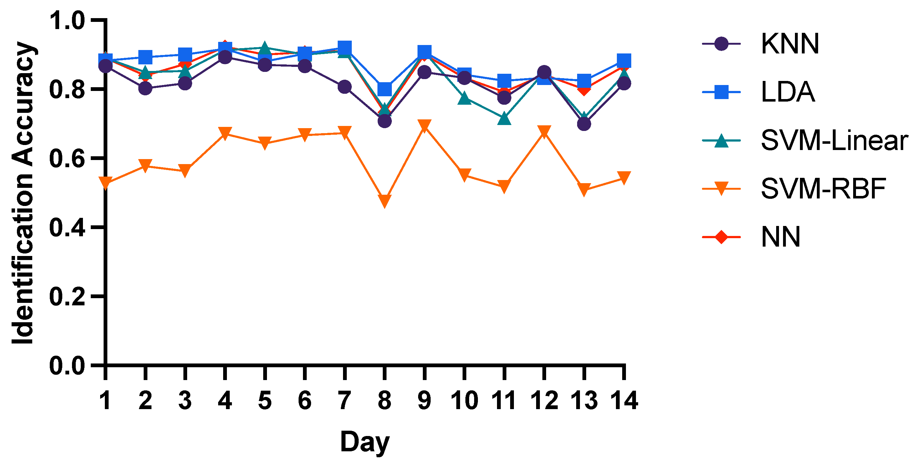 Bioengineering 10 00801 g003