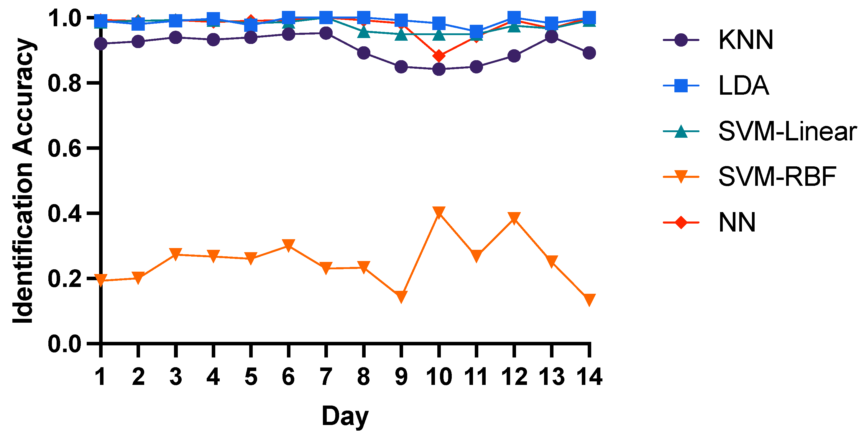 Bioengineering 10 00801 g004