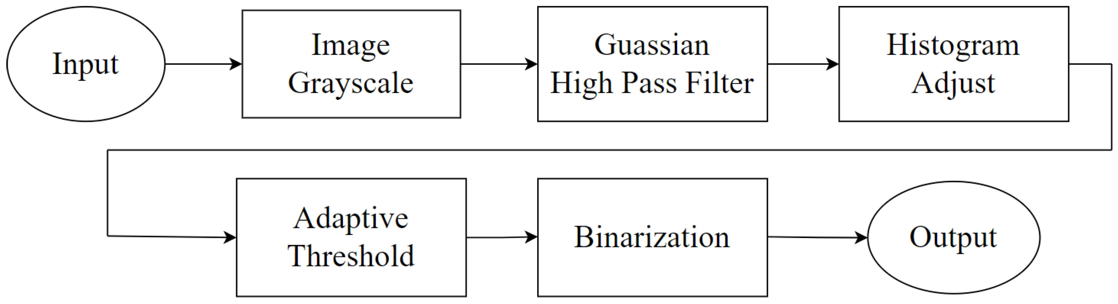 Bioengineering 10 00802 g002