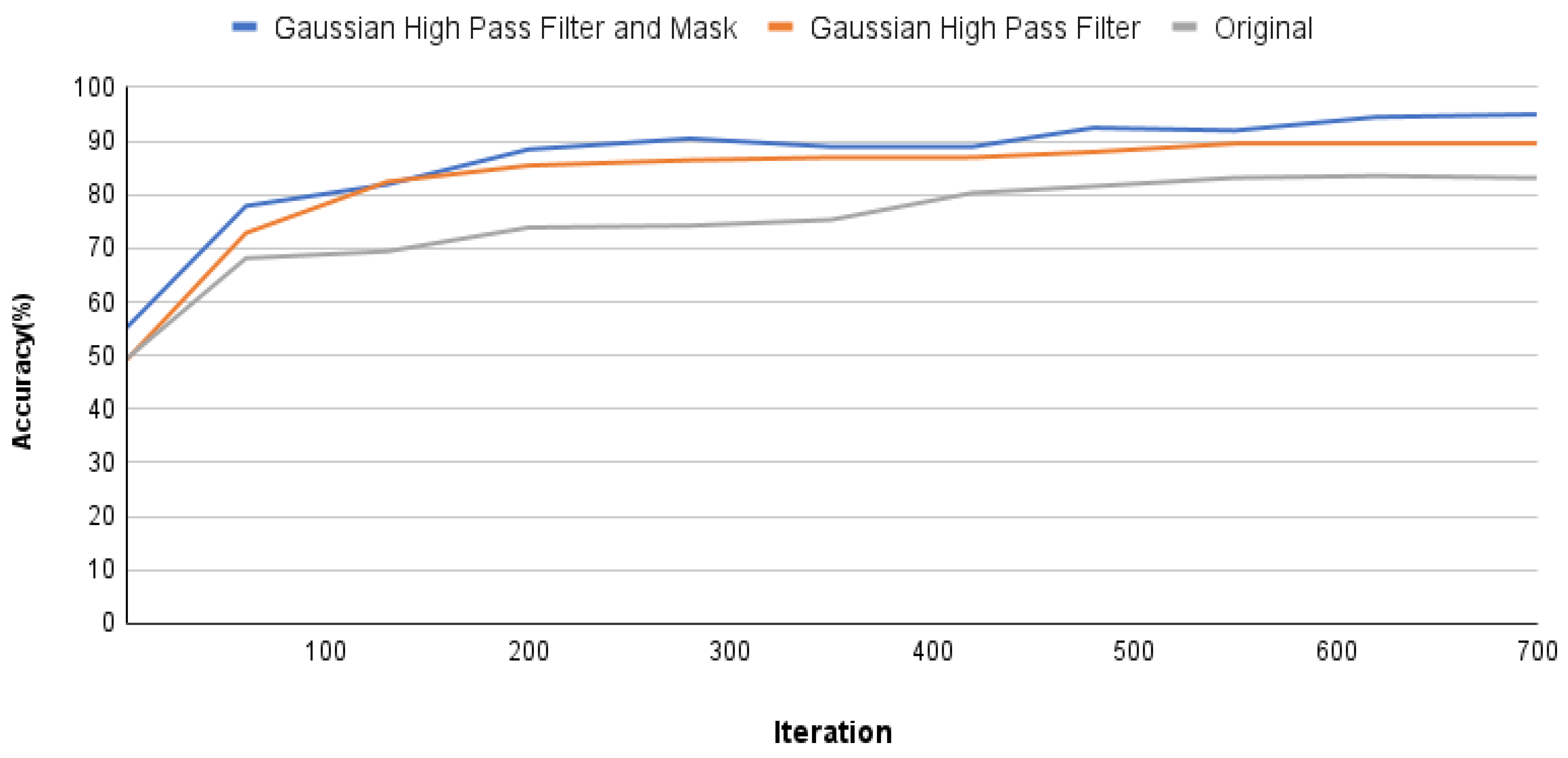 Bioengineering 10 00802 g011
