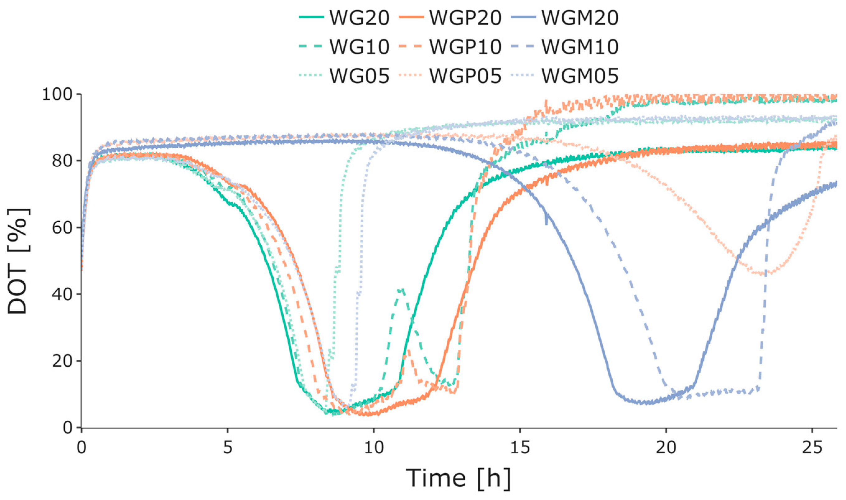 Bioengineering 10 00808 g003