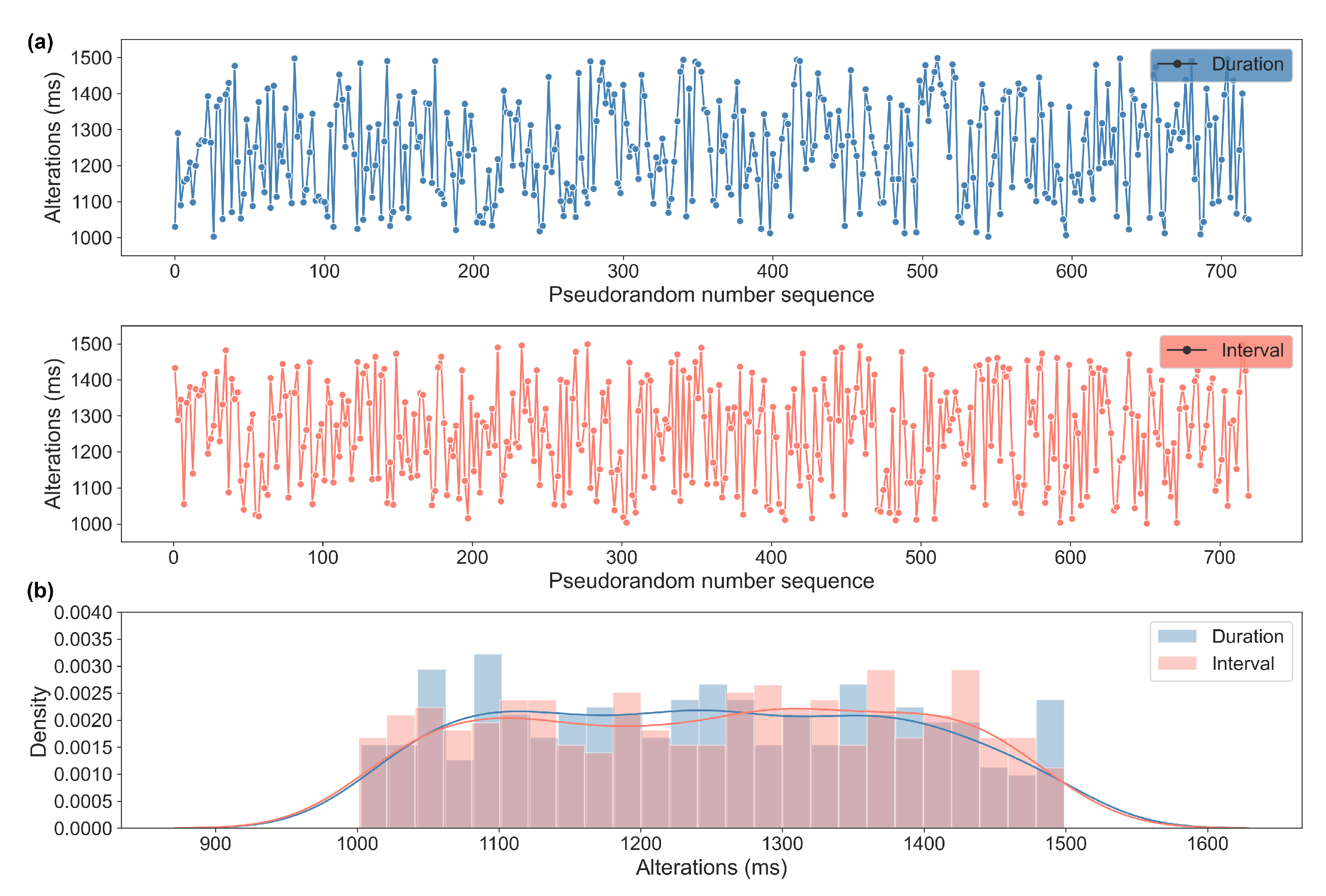Bioengineering 10 00811 g003