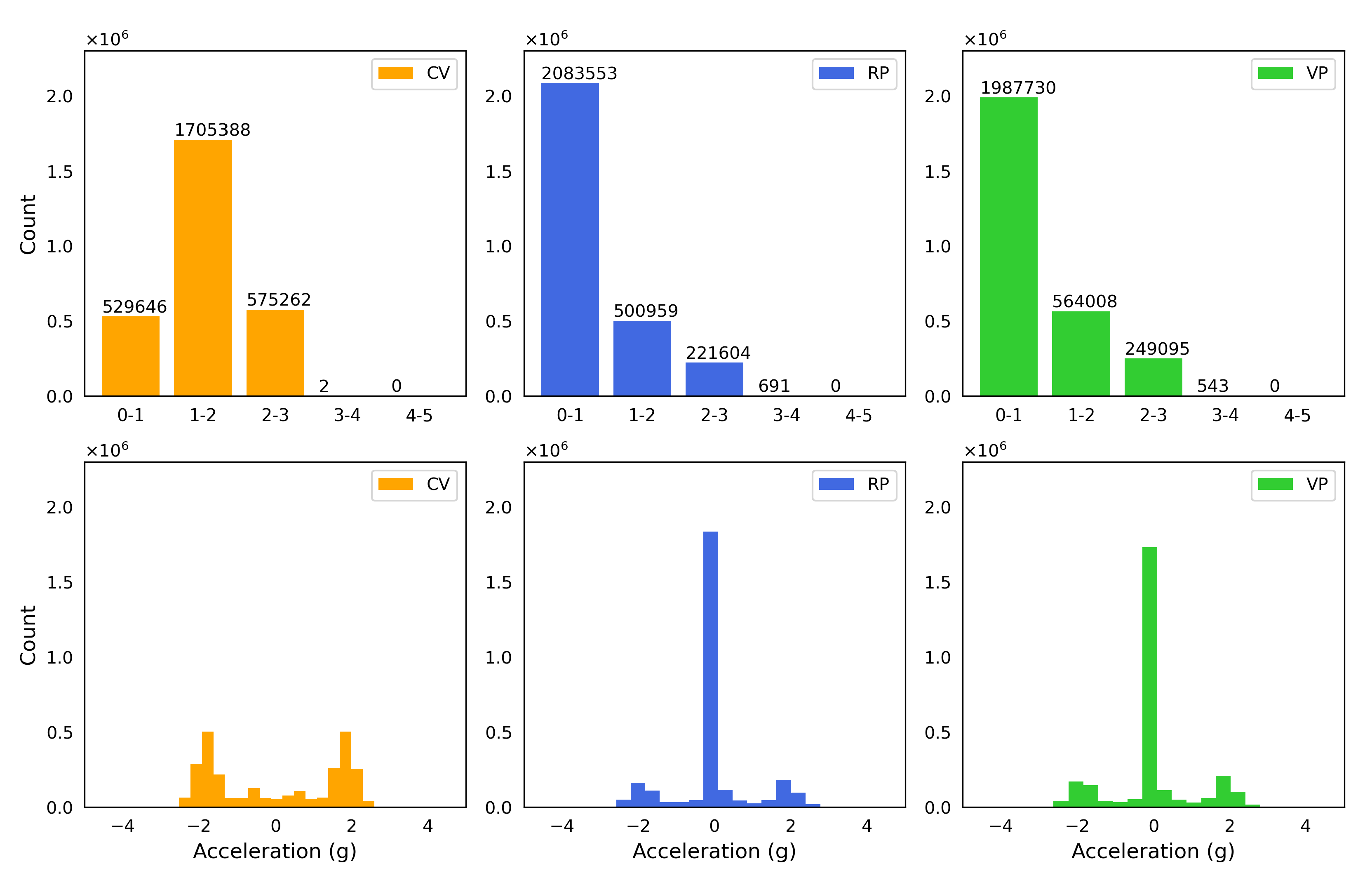 Bioengineering 10 00811 g011