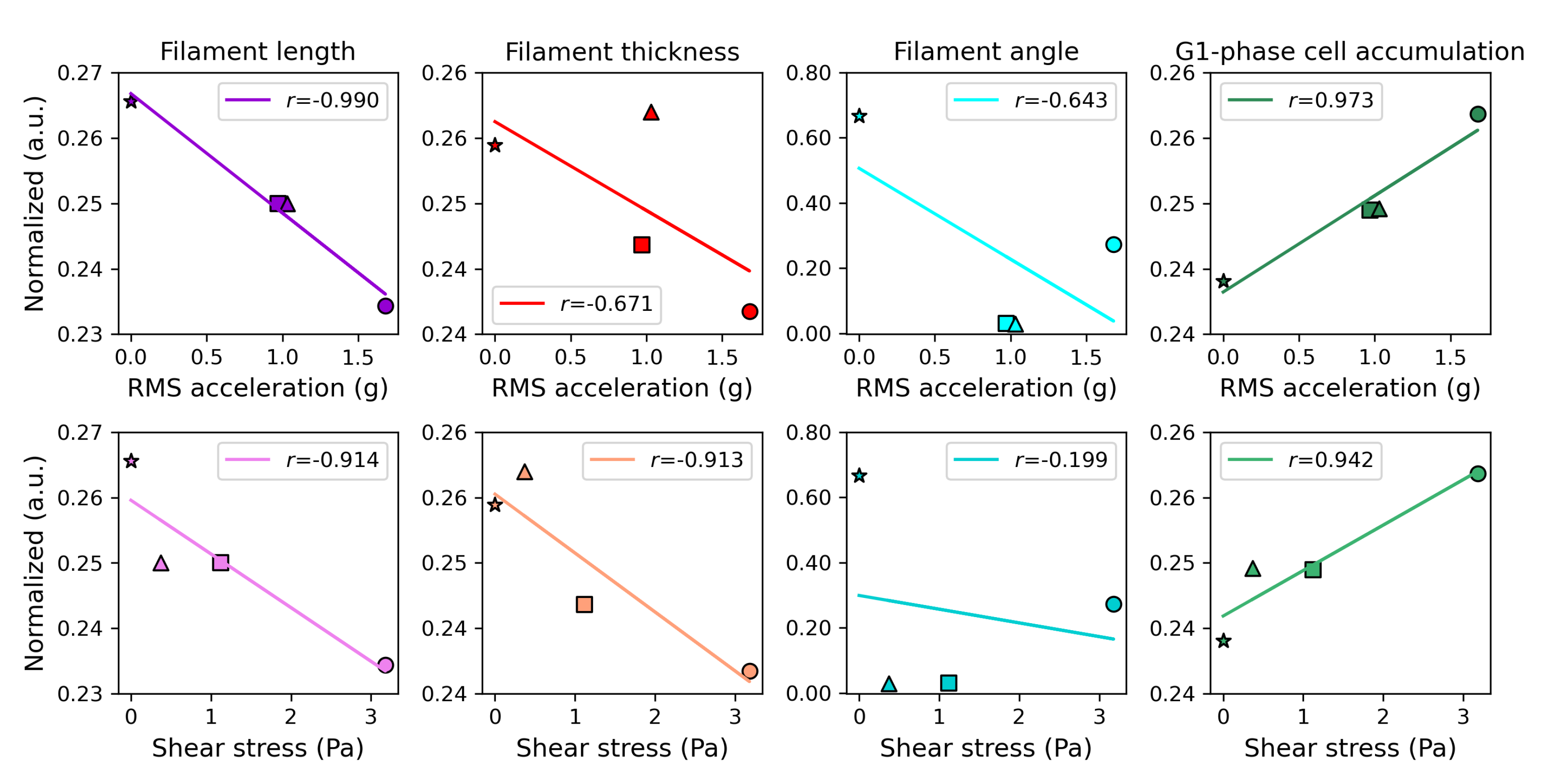 Bioengineering 10 00811 g016