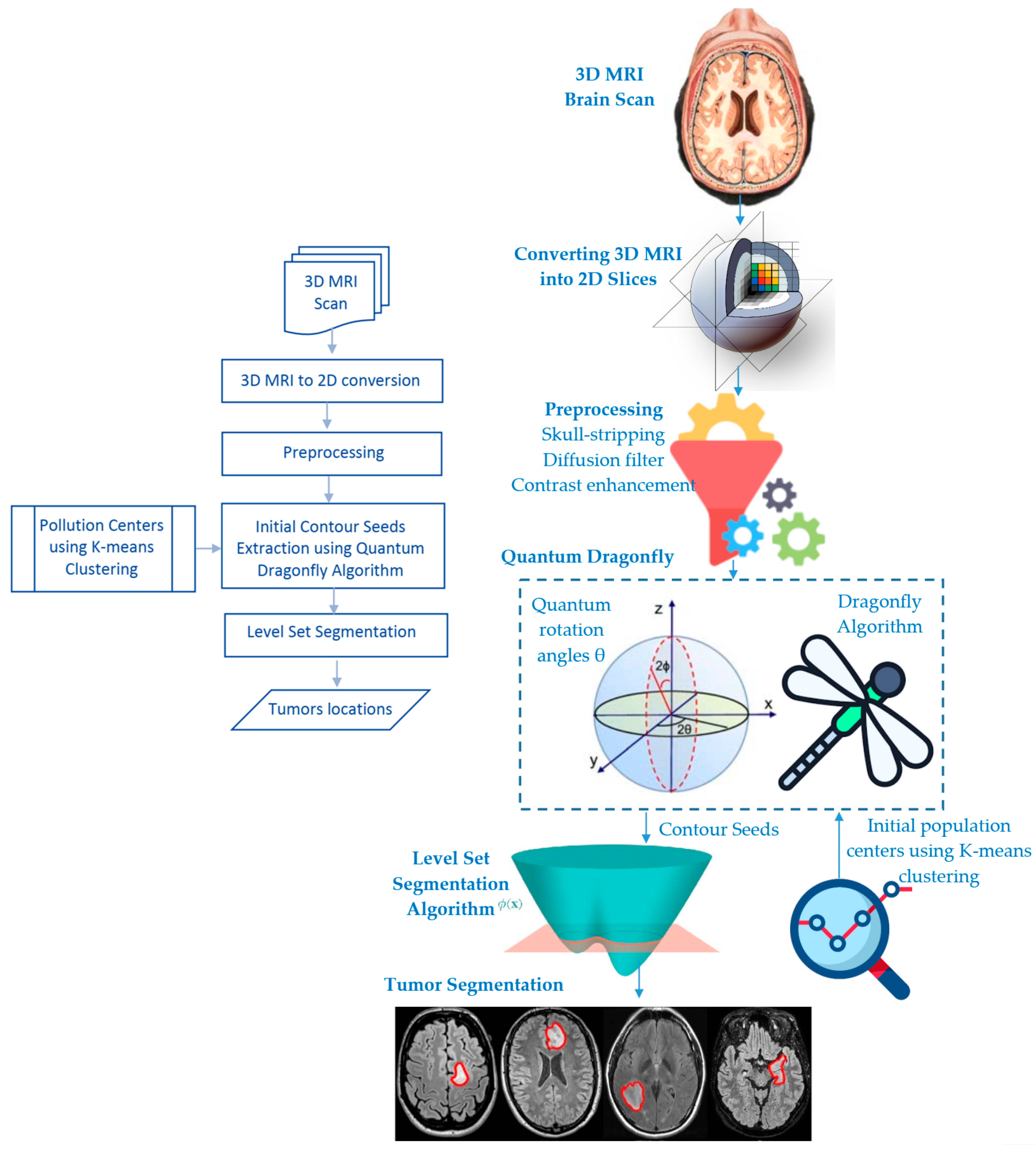 Bioengineering 10 00819 g004