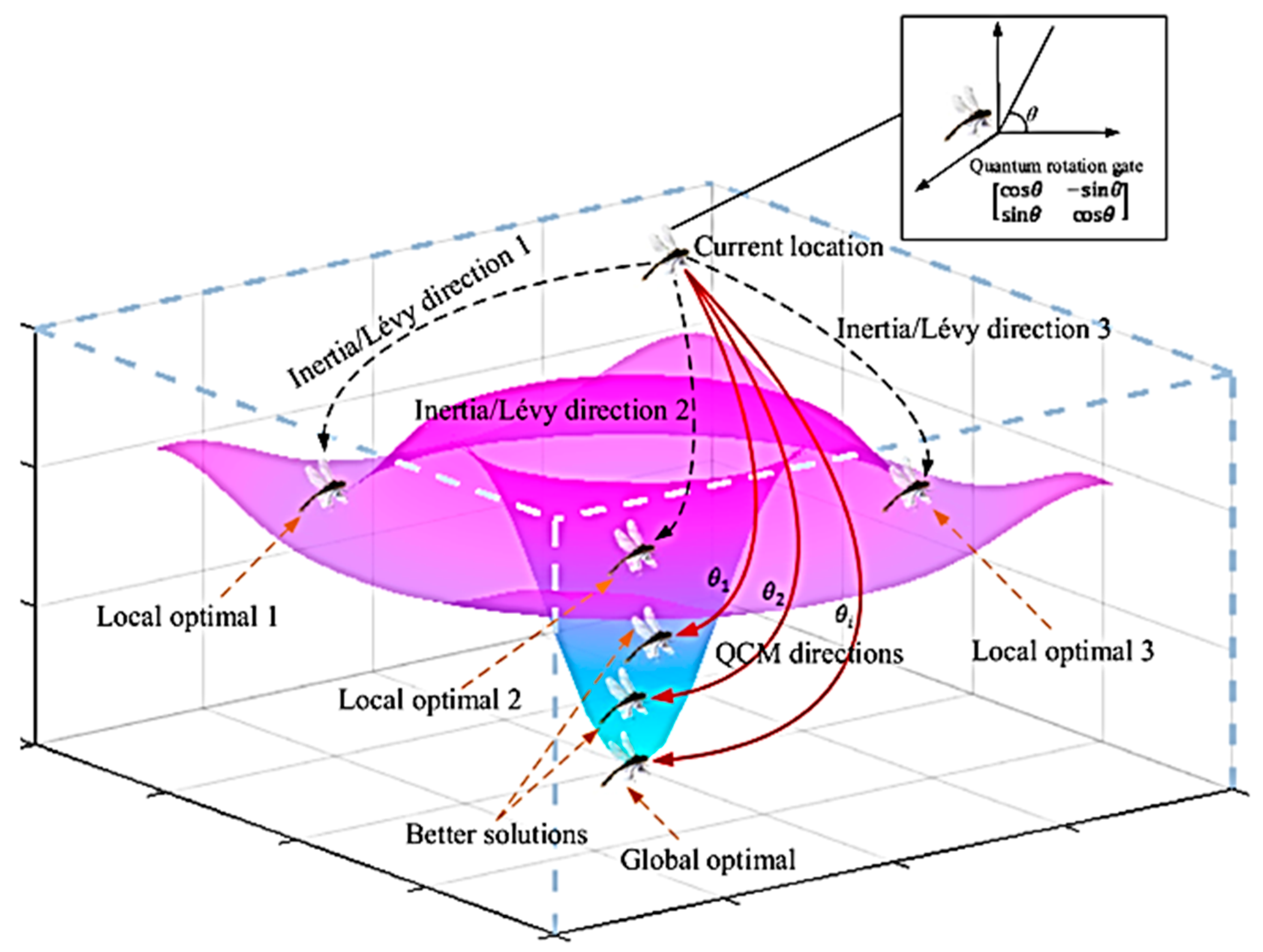 Bioengineering 10 00819 g009