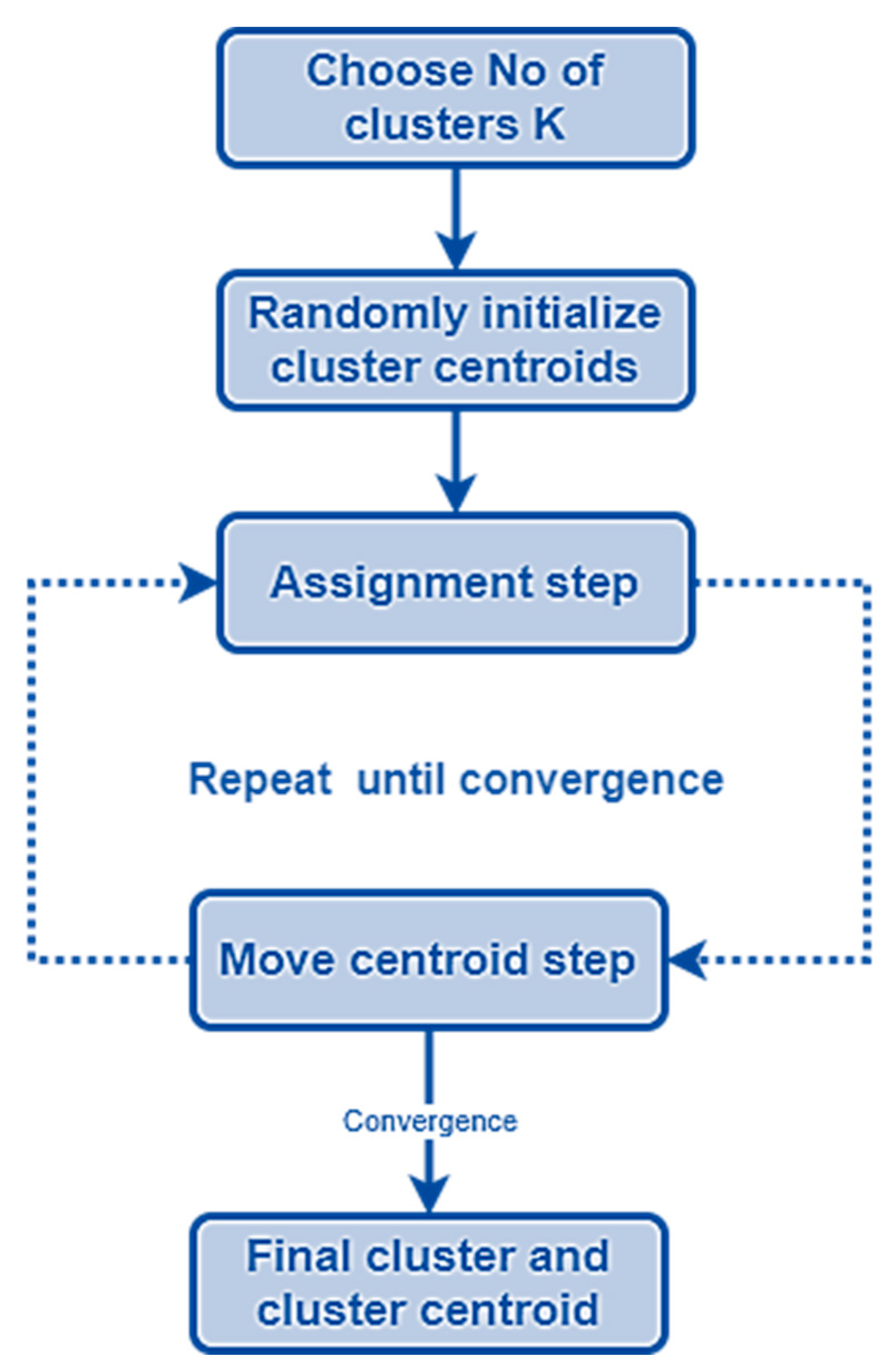 Bioengineering 10 00819 g012
