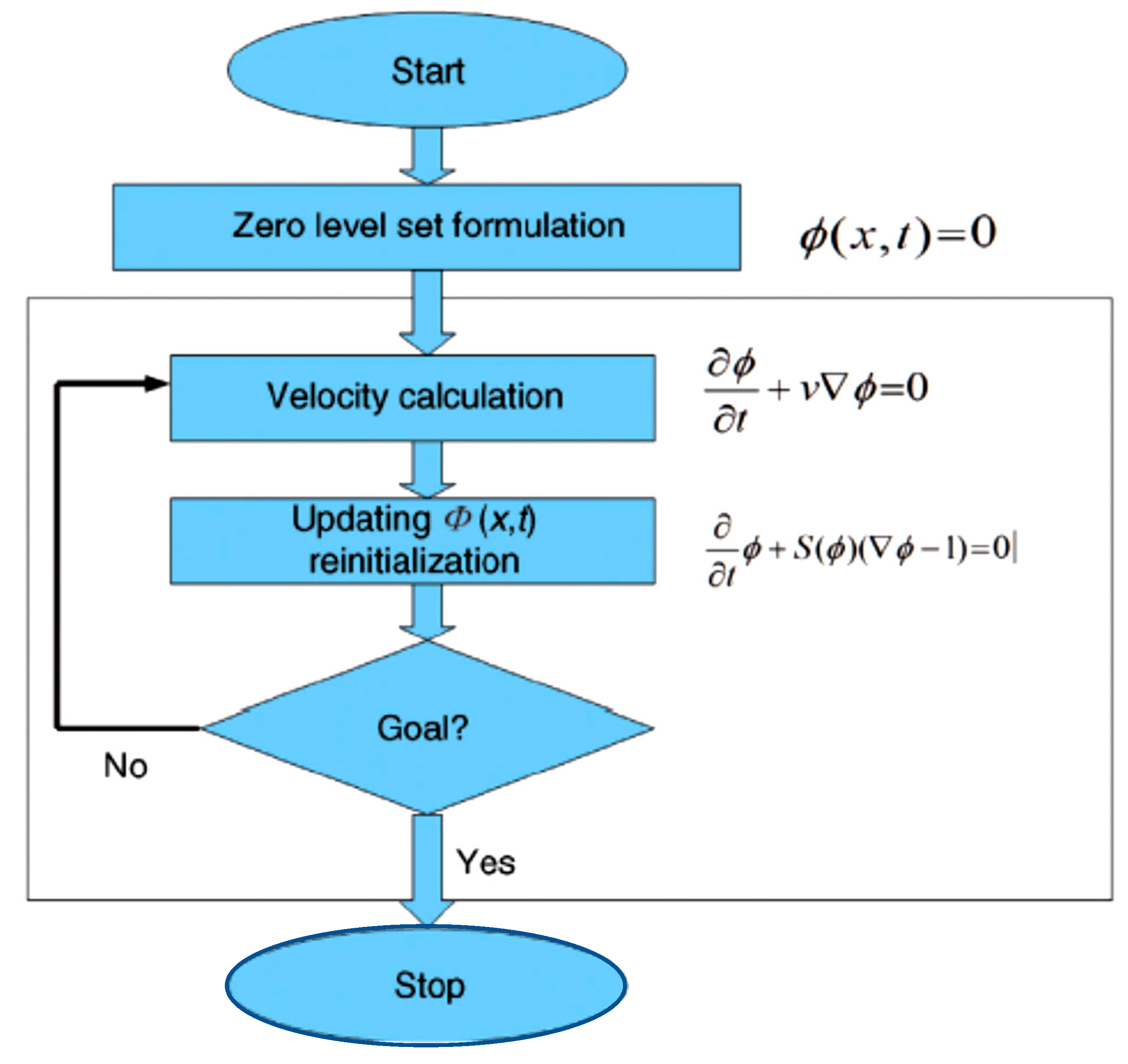 Bioengineering 10 00819 g016
