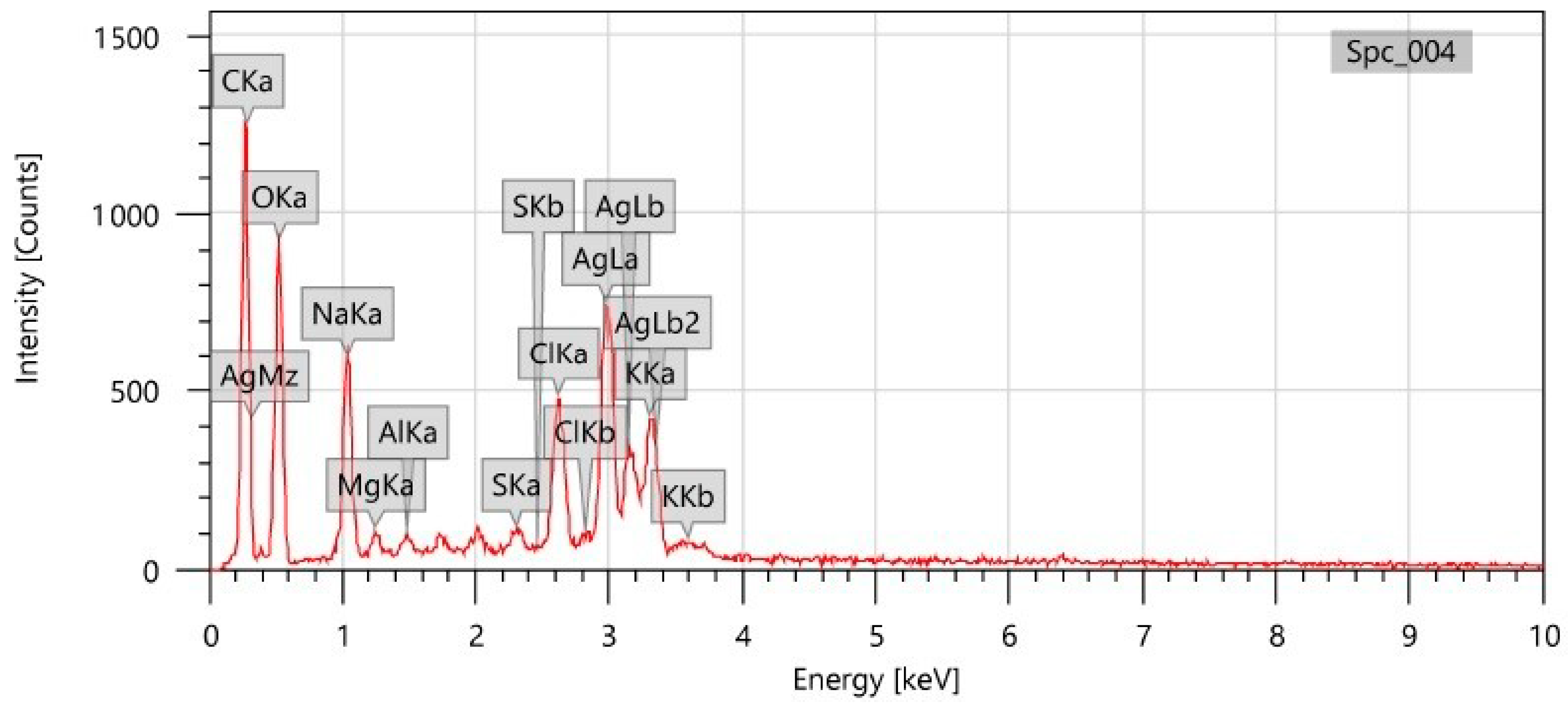 Bioengineering 10 00821 g005 Bioengineering 10 00821 g005