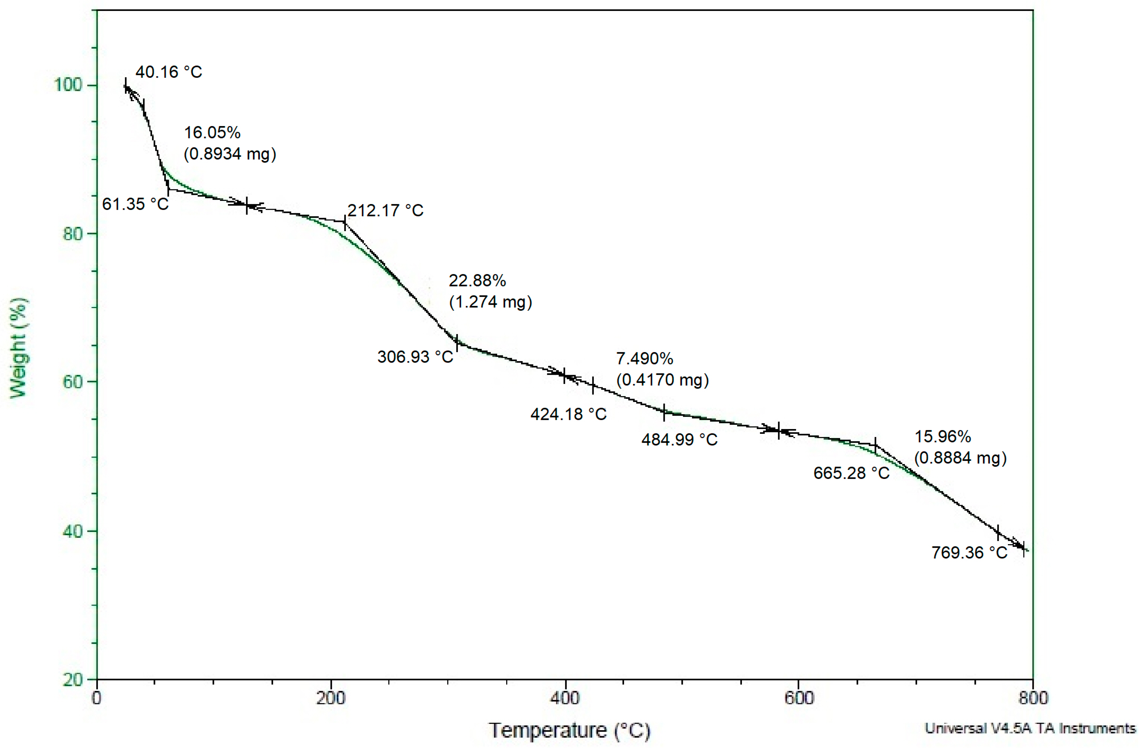 Bioengineering 10 00821 g008 Bioengineering 10 00821 g008