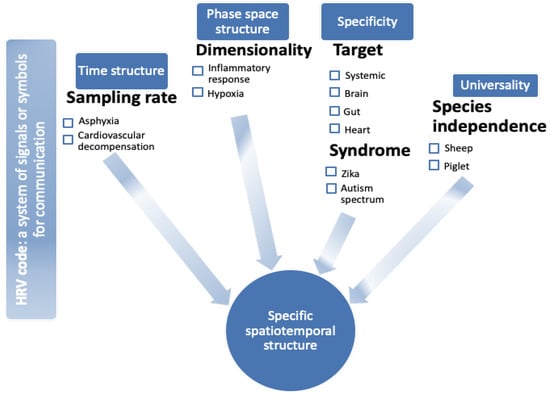 Bioengineering 10 00822 g001