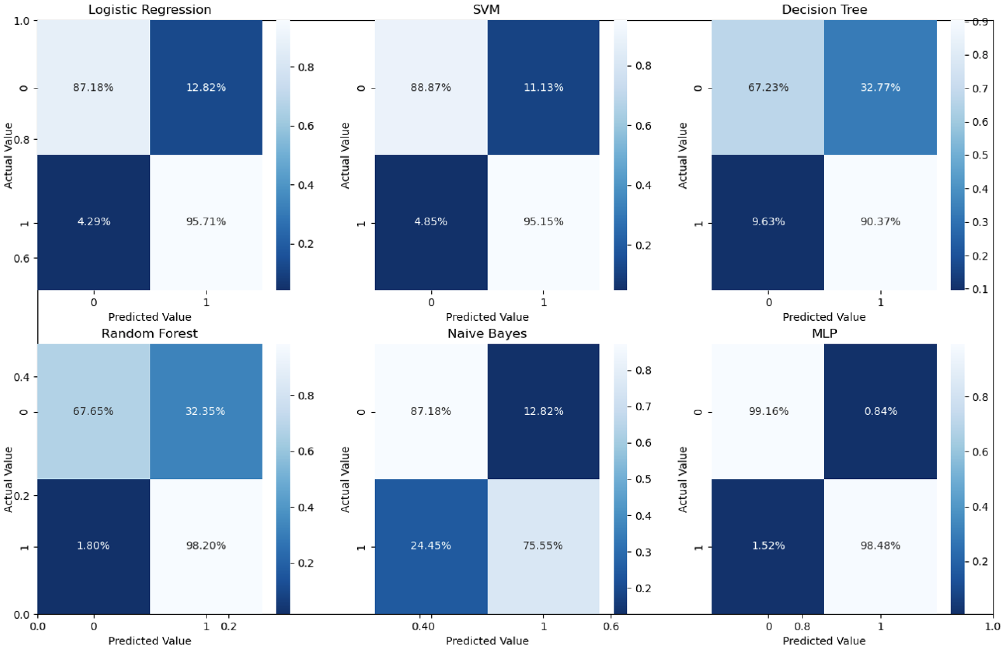 Bioengineering 10 00823 g005