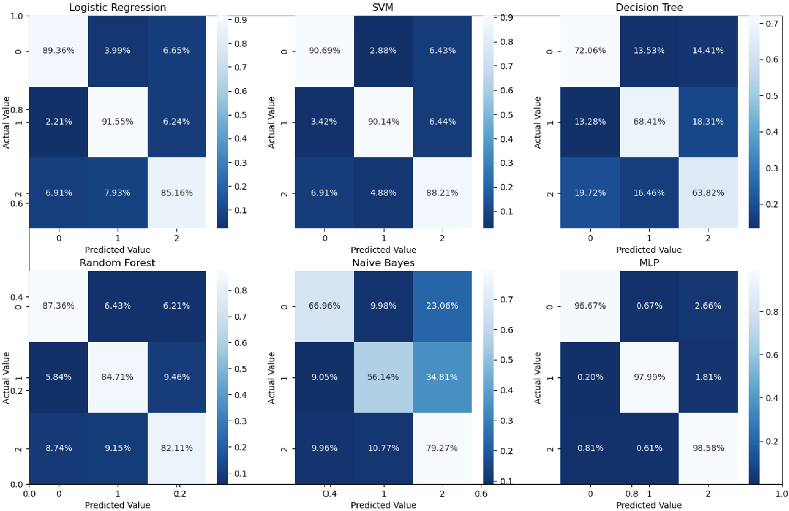 Bioengineering 10 00823 g006