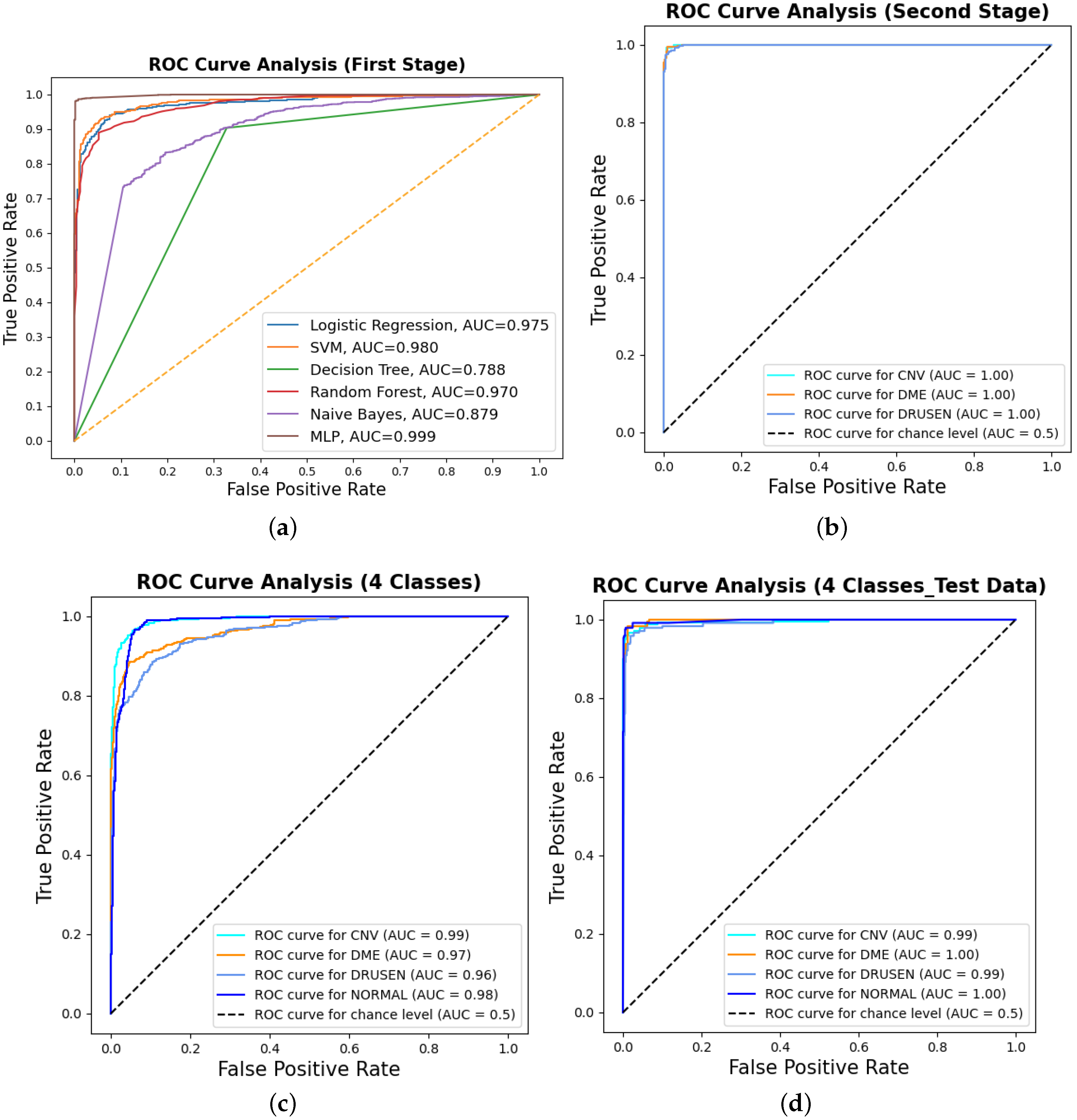 Bioengineering 10 00823 g008