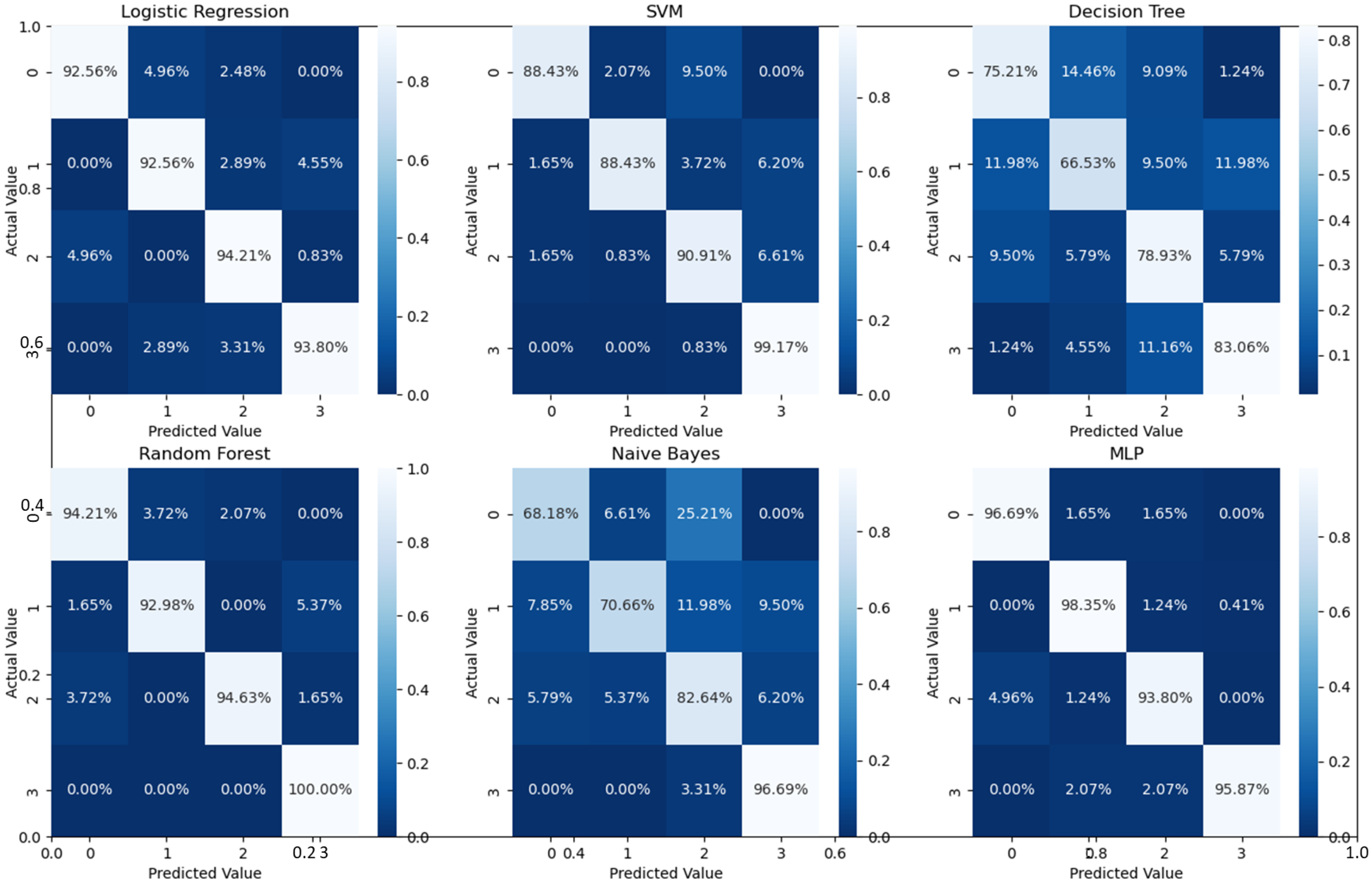 Bioengineering 10 00823 g009