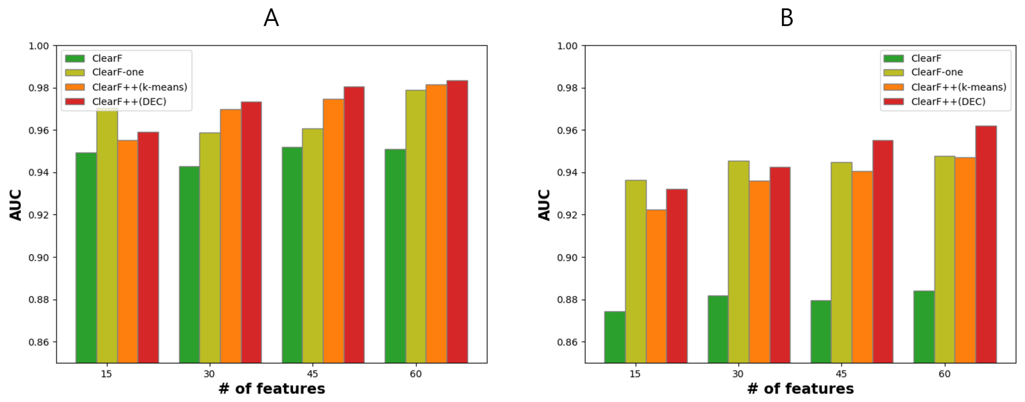 Bioengineering 10 00824 g003
