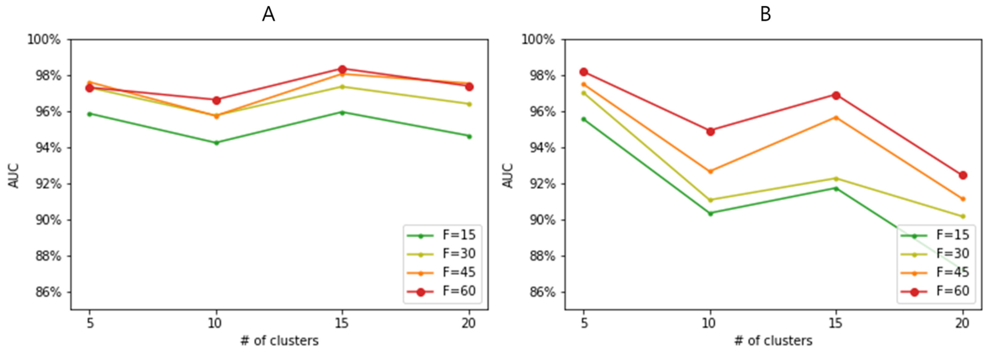 Bioengineering 10 00824 g004