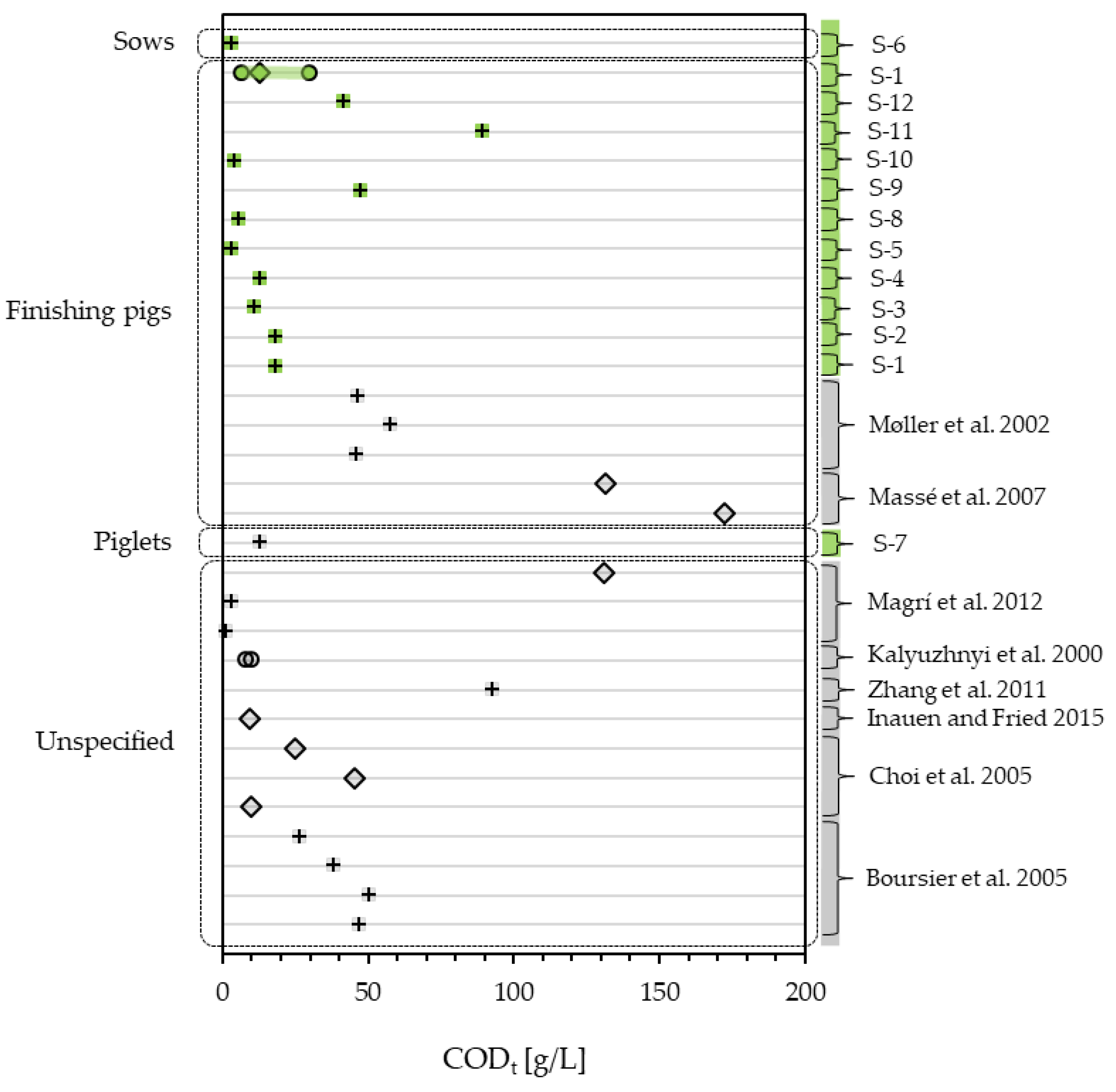 Bioengineering 10 00826 g002