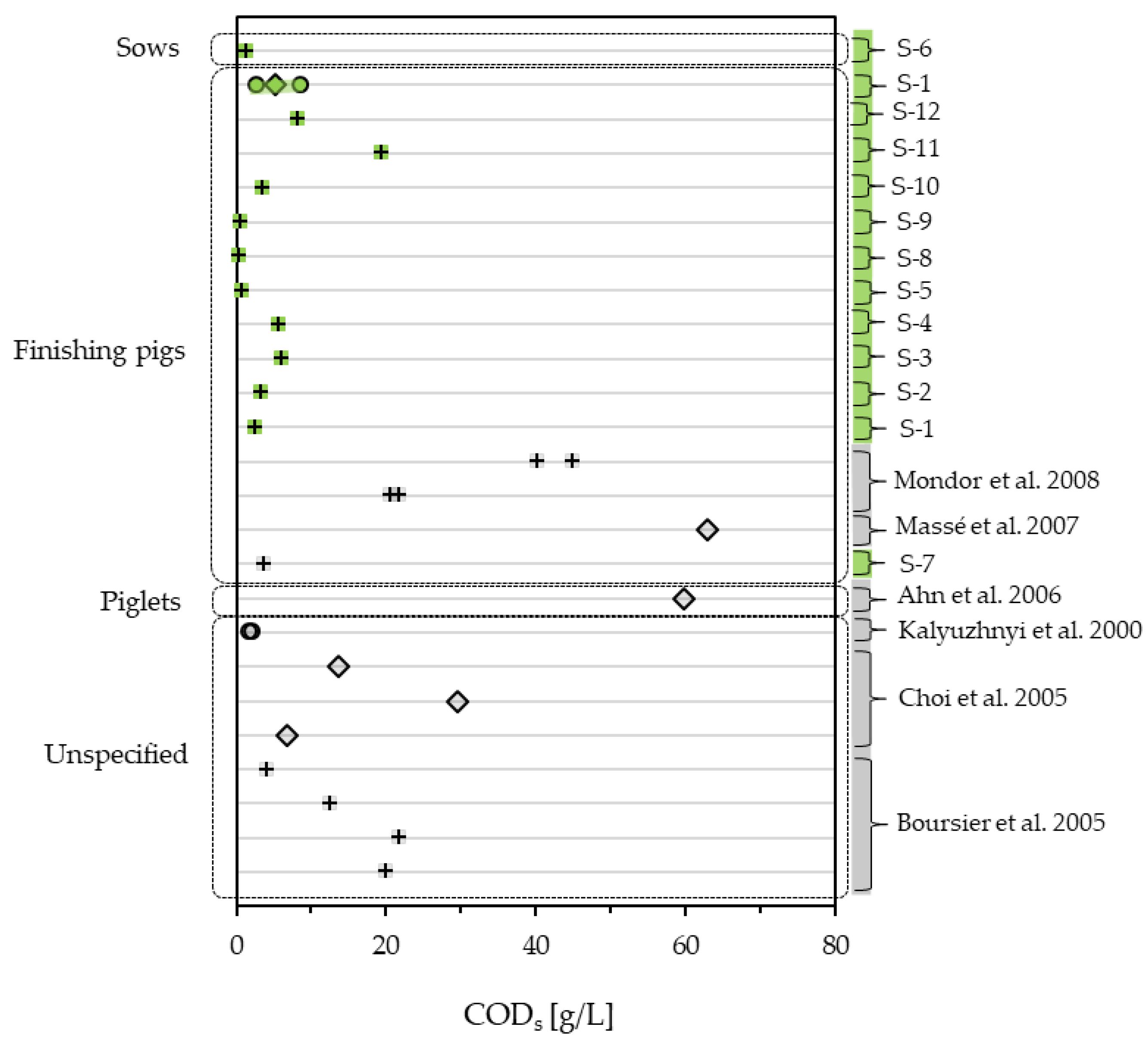 Bioengineering 10 00826 g003