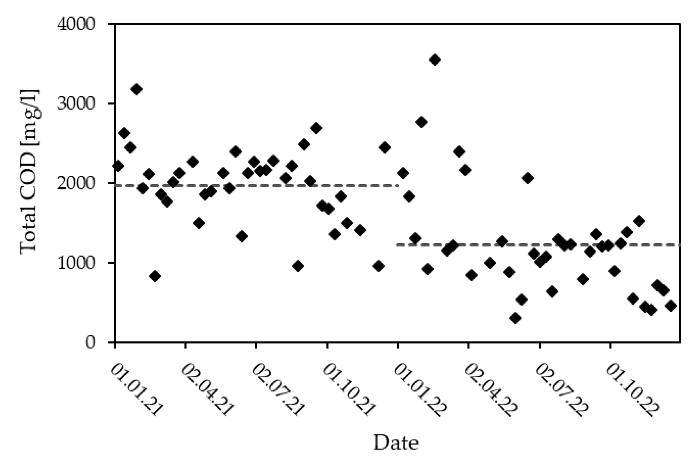 Bioengineering 10 00826 g005