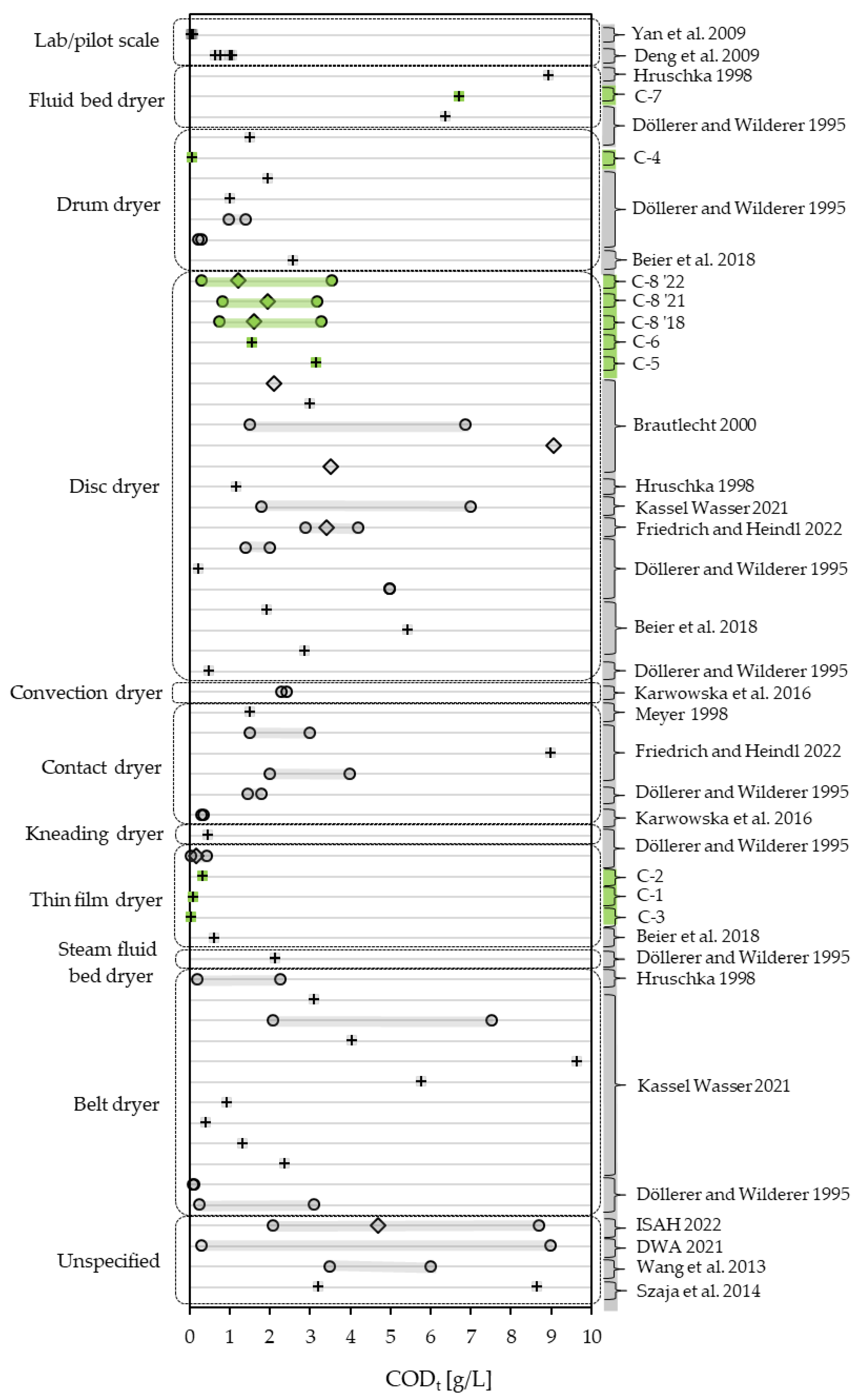 Bioengineering 10 00826 g006