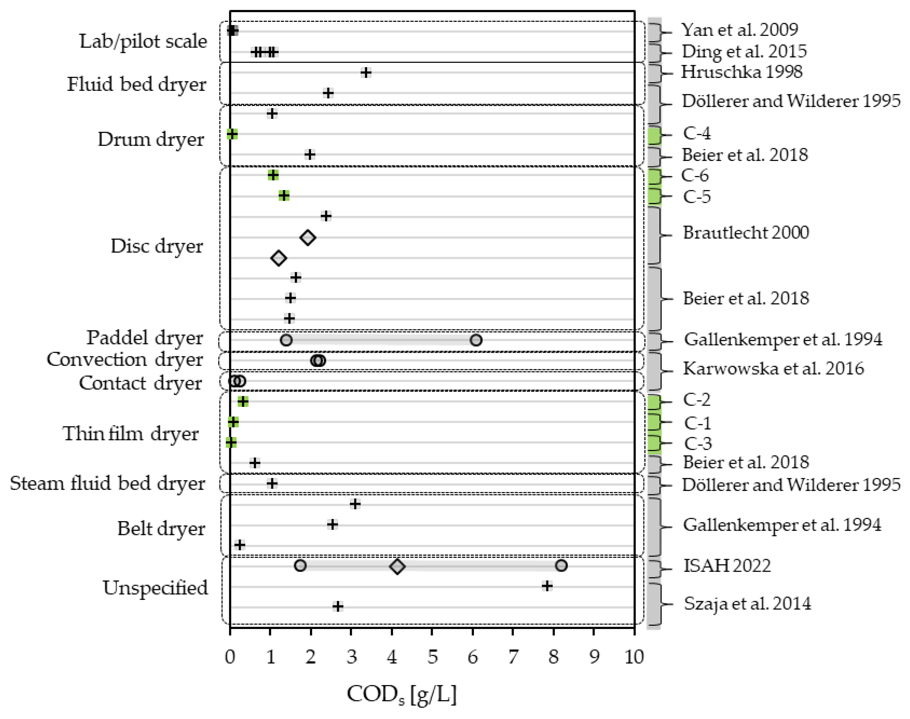 Bioengineering 10 00826 g007