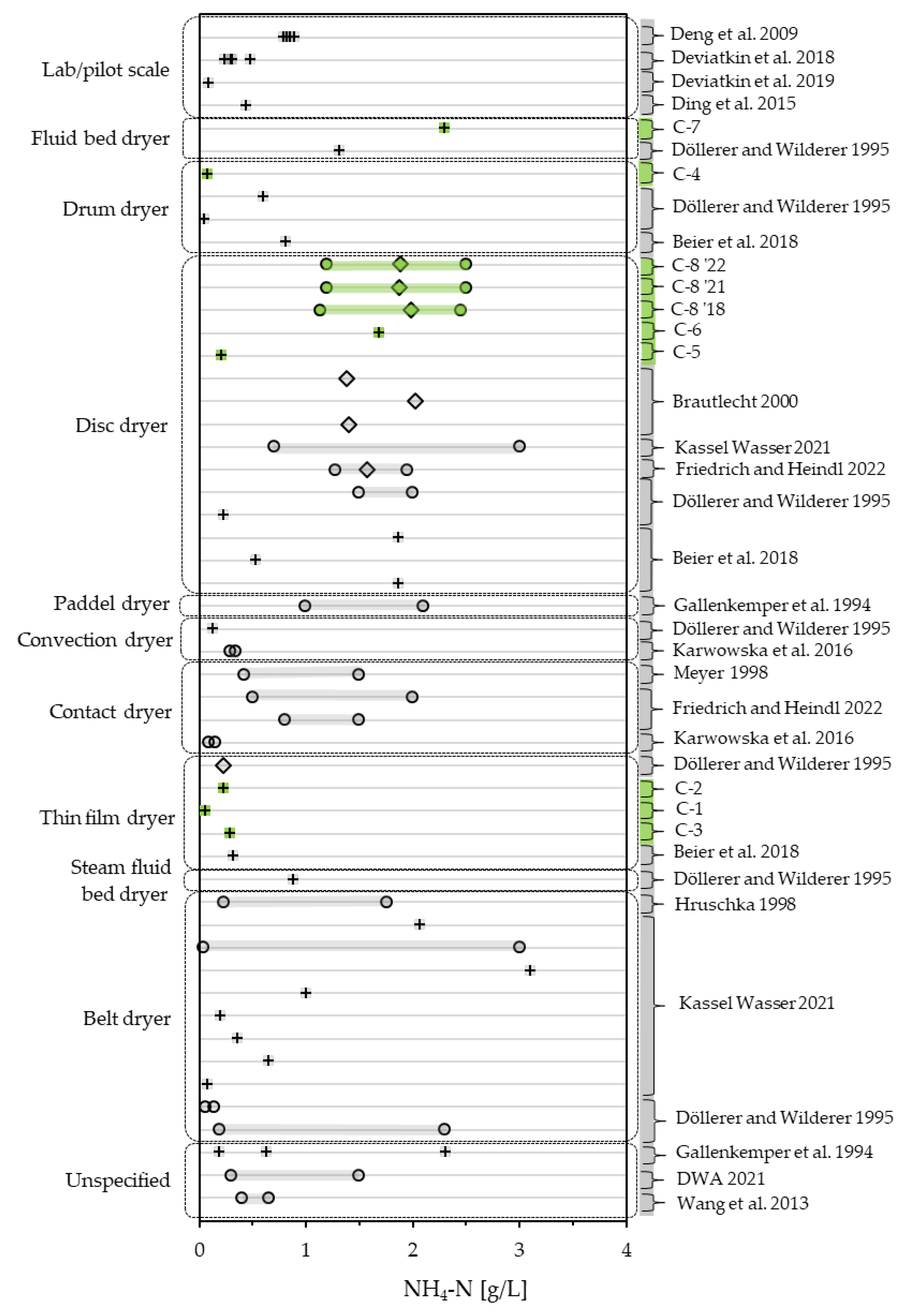Bioengineering 10 00826 g008