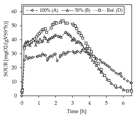 Bioengineering 10 00826 g0a10