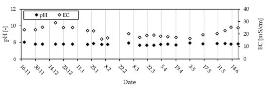 Bioengineering 10 00826 g0a3