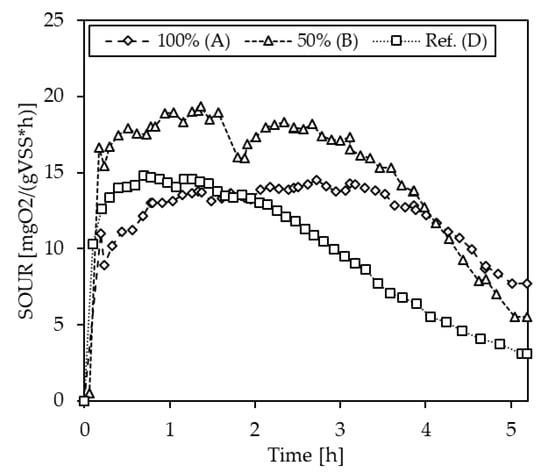 Bioengineering 10 00826 g0a4
